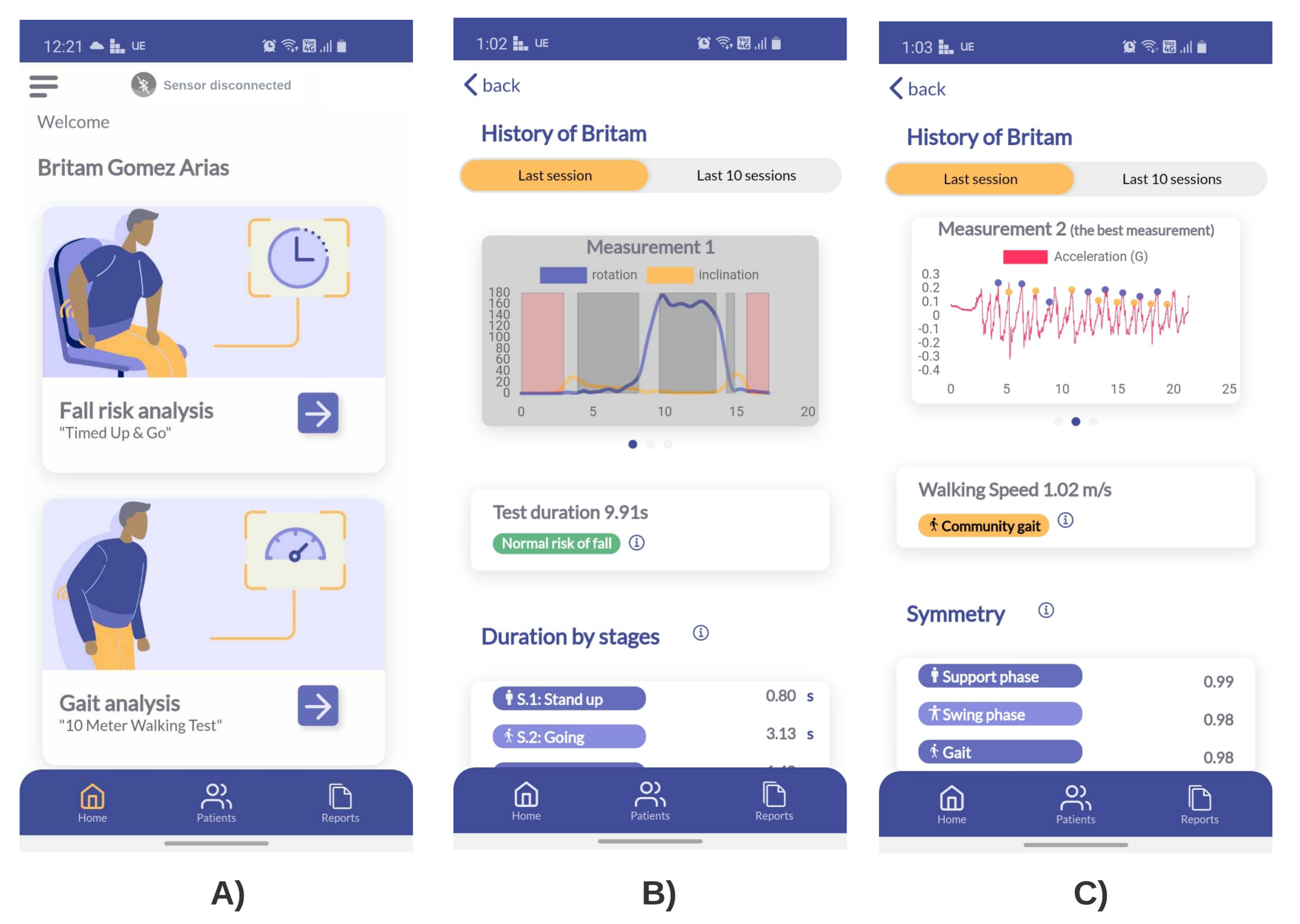 Sensors 22 04677 g004