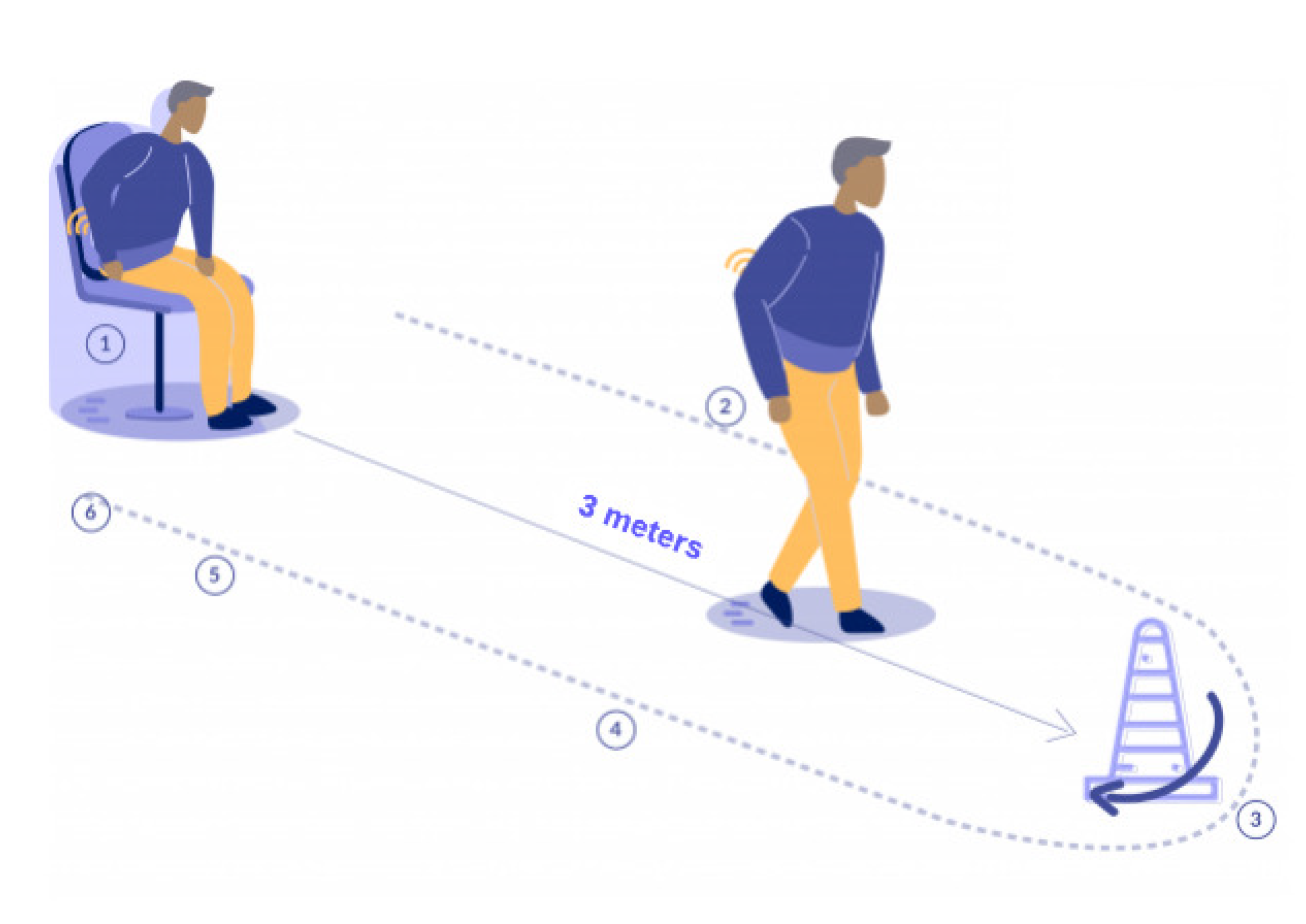 Sensors 22 04677 g005