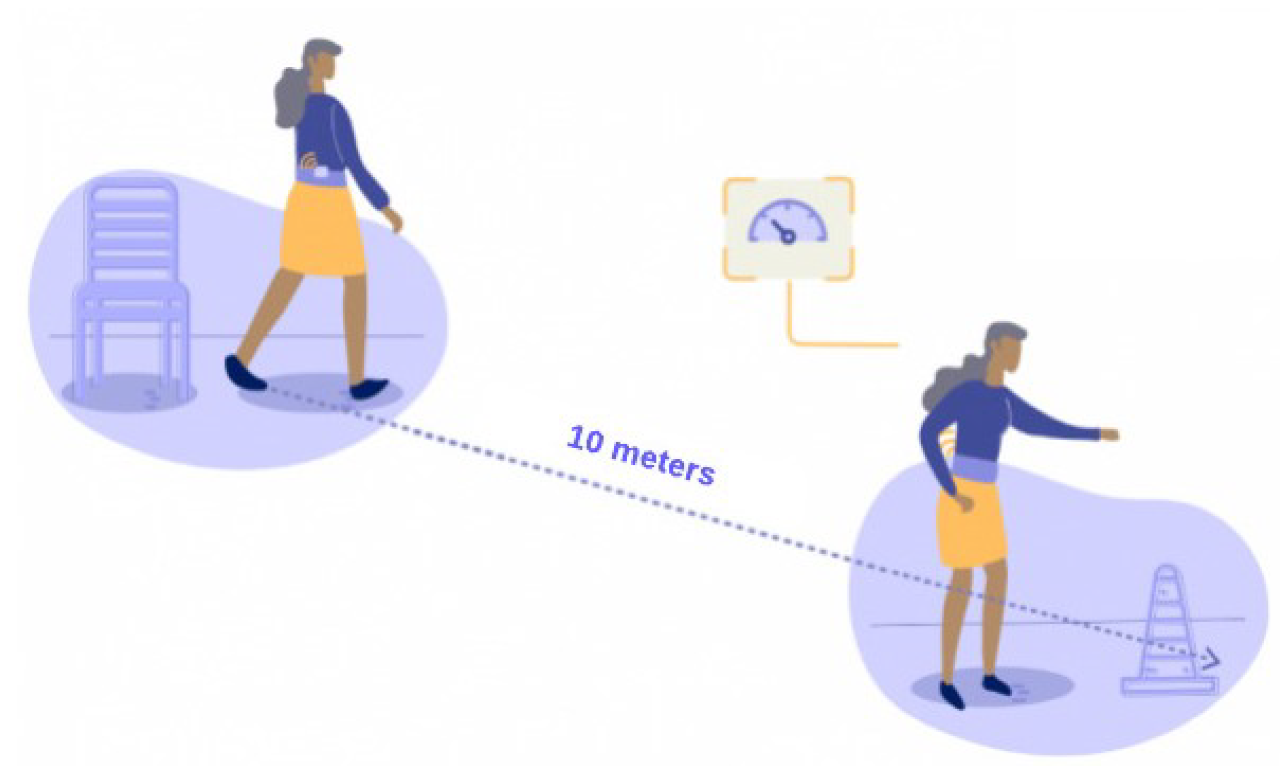 Sensors 22 04677 g006