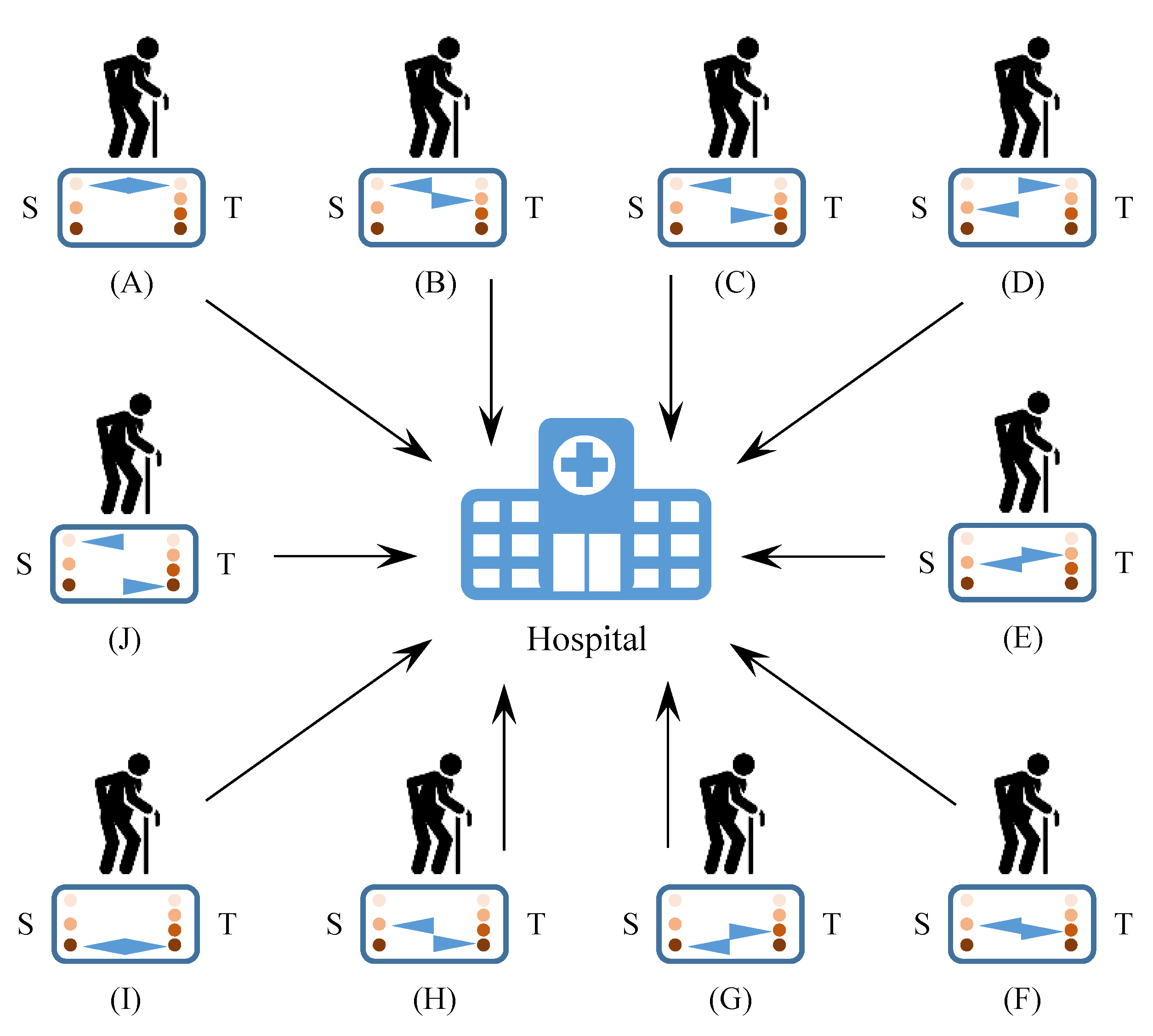 Sensors 22 04677 g007