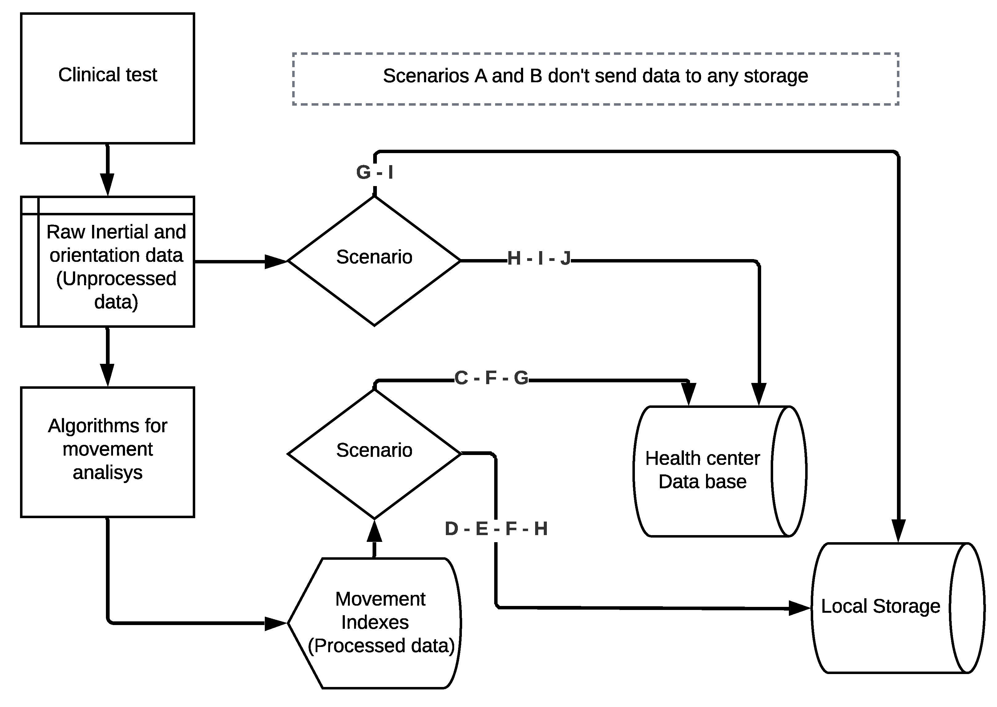 Sensors 22 04677 g008