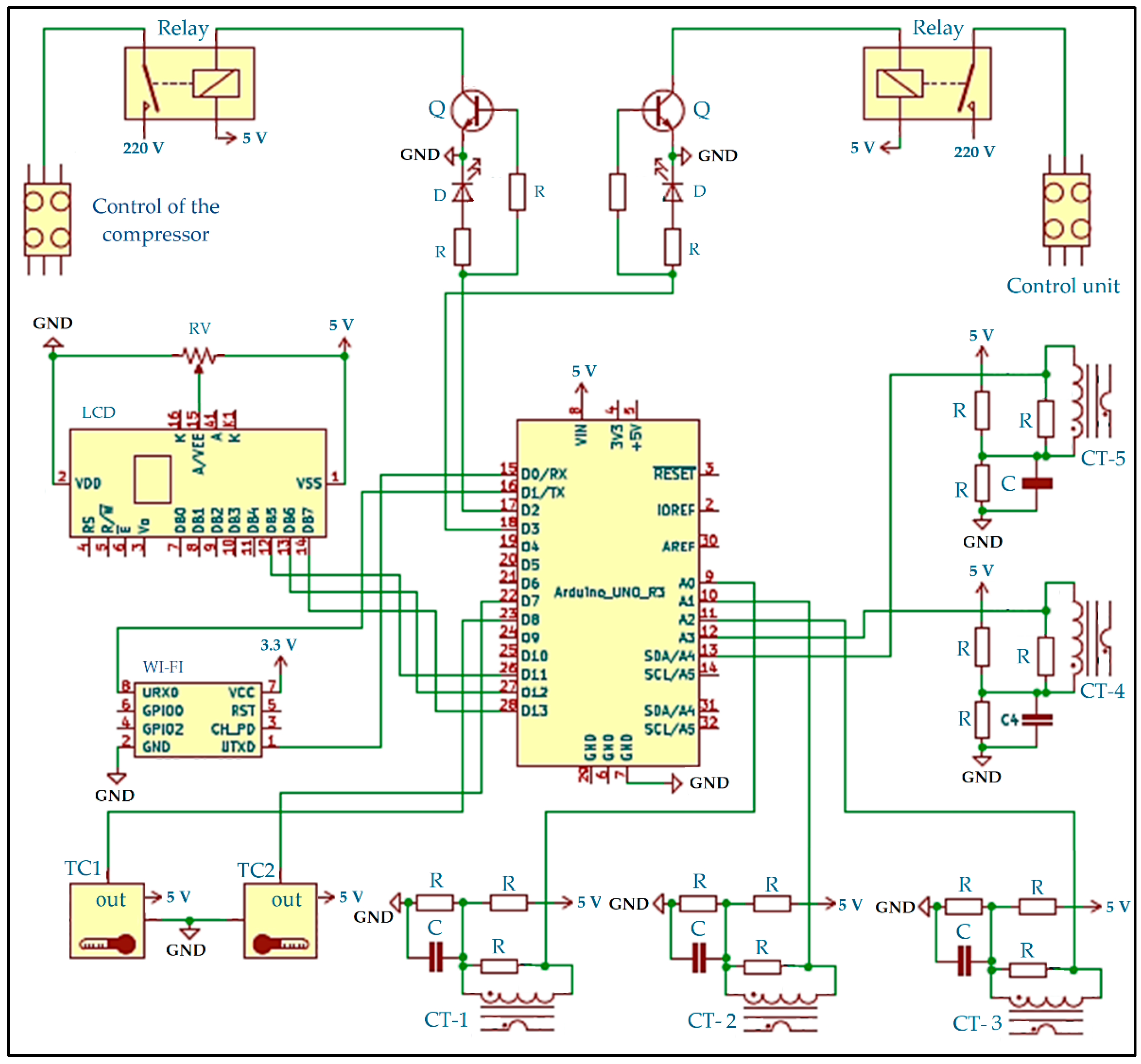 Sensors 22 04680 g004