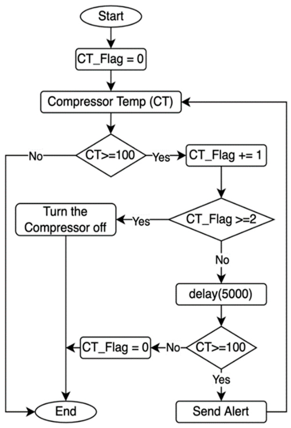 Sensors 22 04680 g008