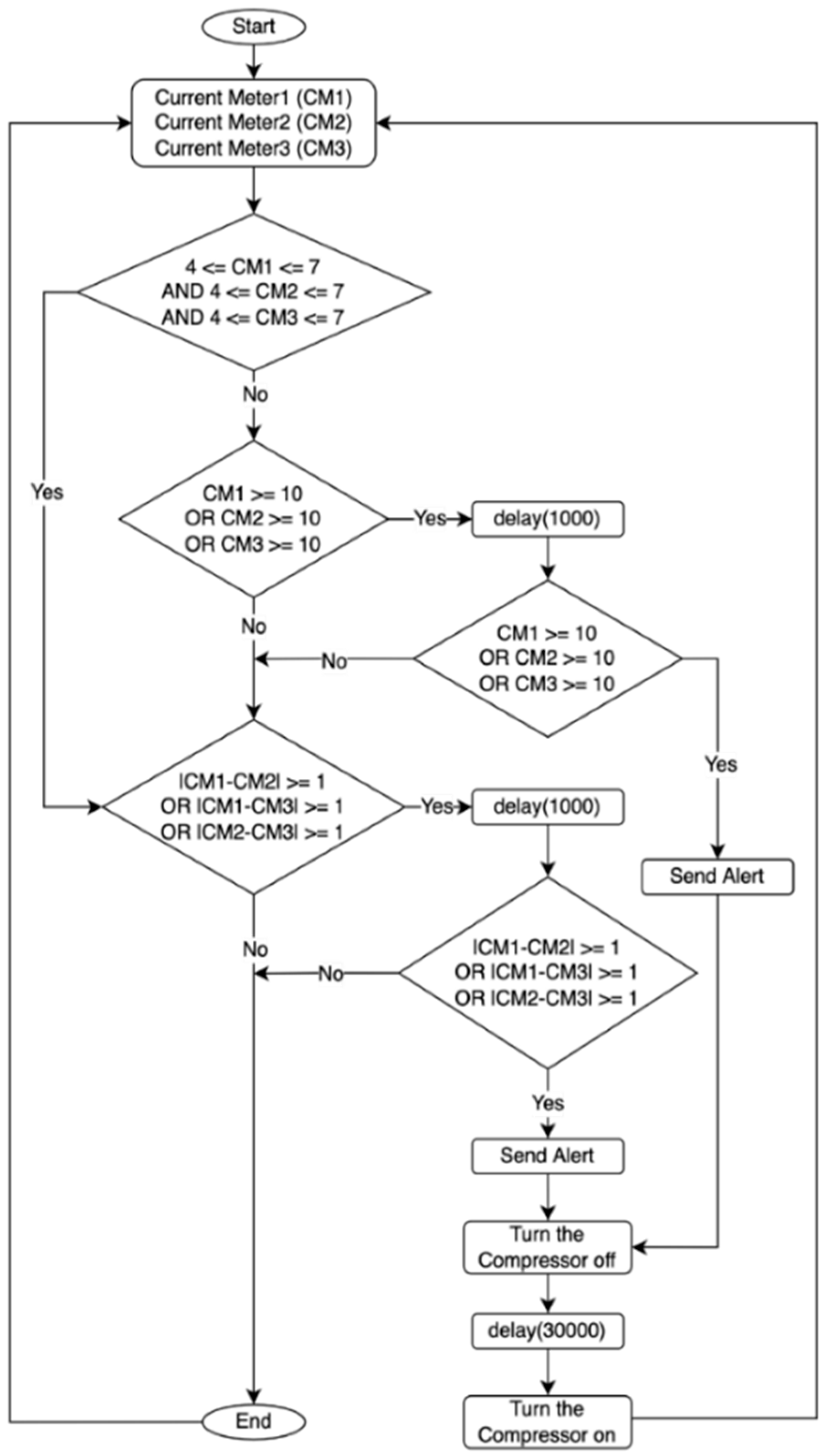 Sensors 22 04680 g009