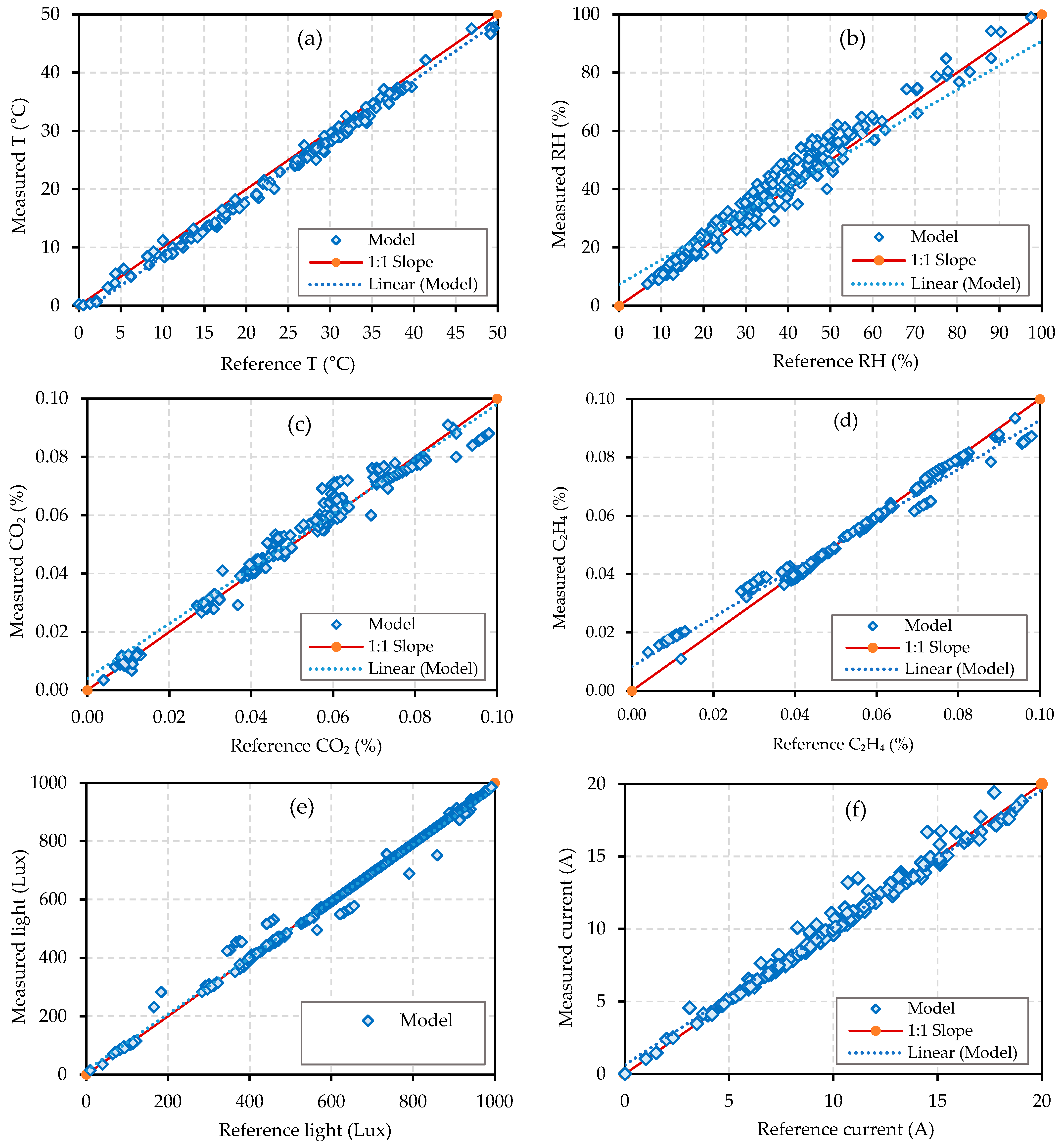 Sensors 22 04680 g012