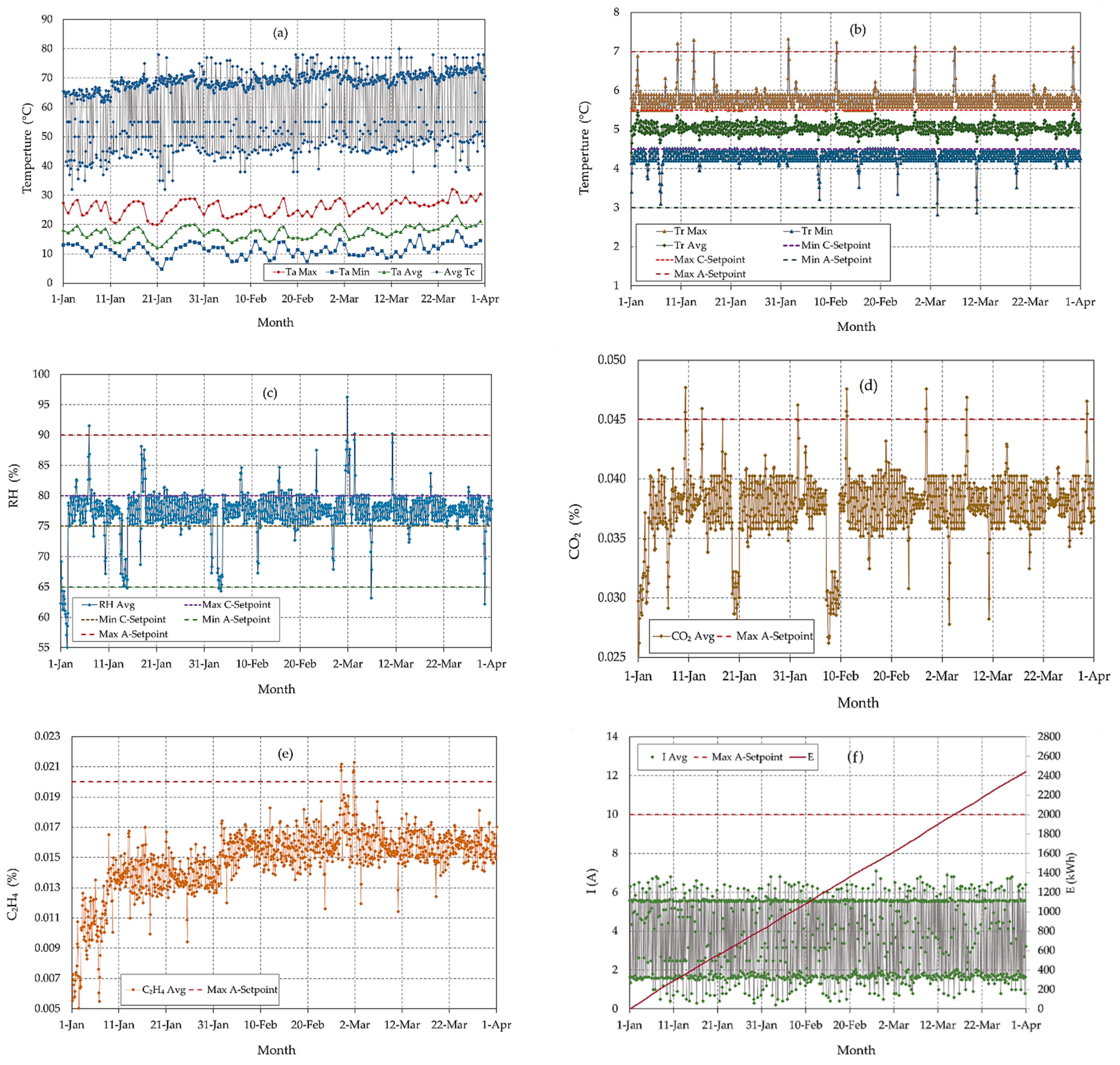 Sensors 22 04680 g013