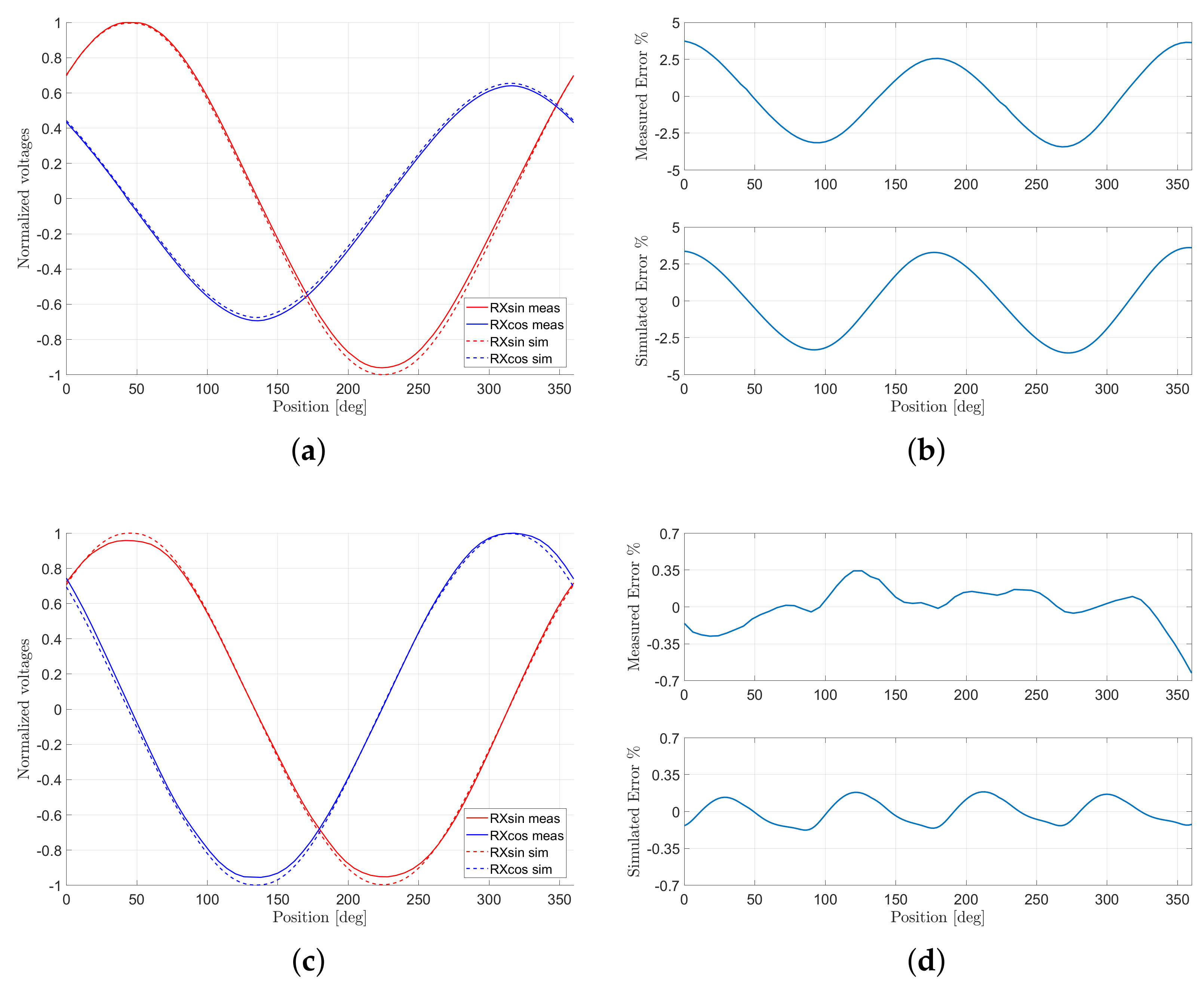 Sensors 22 04683 g004a