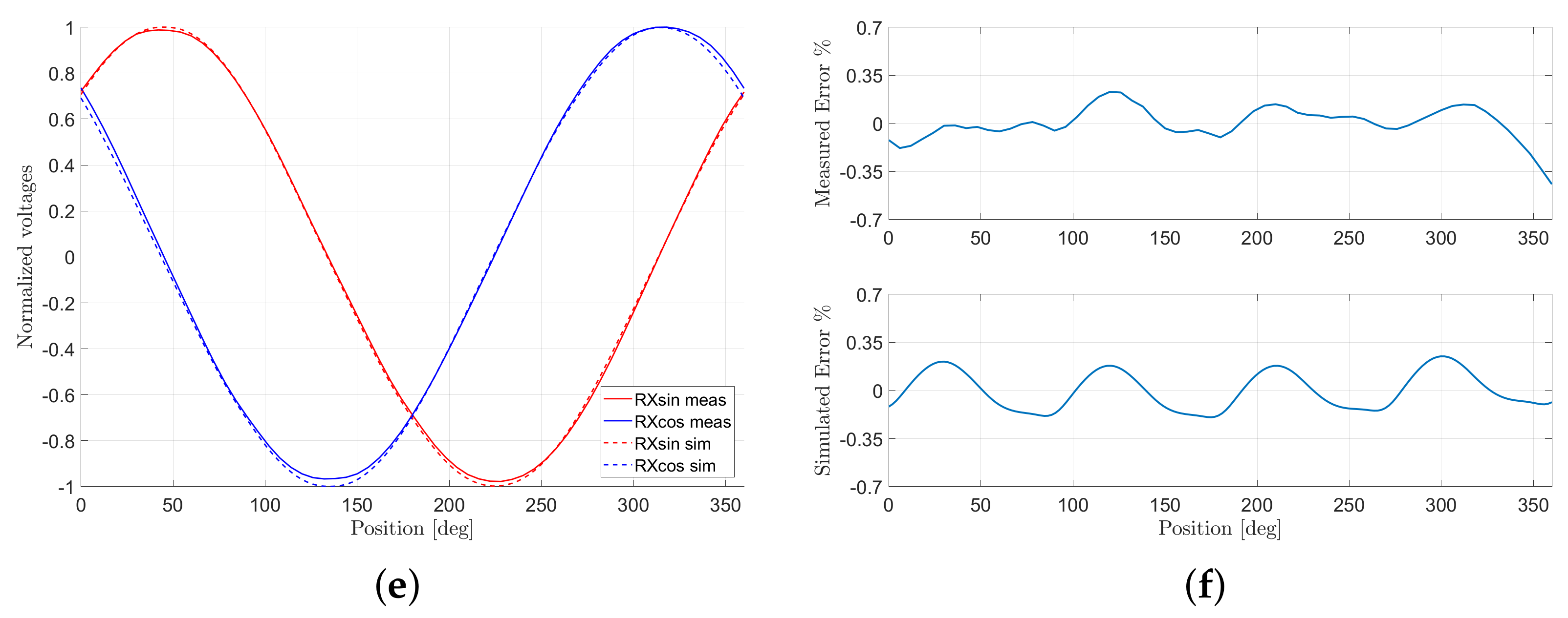 Sensors 22 04683 g004b