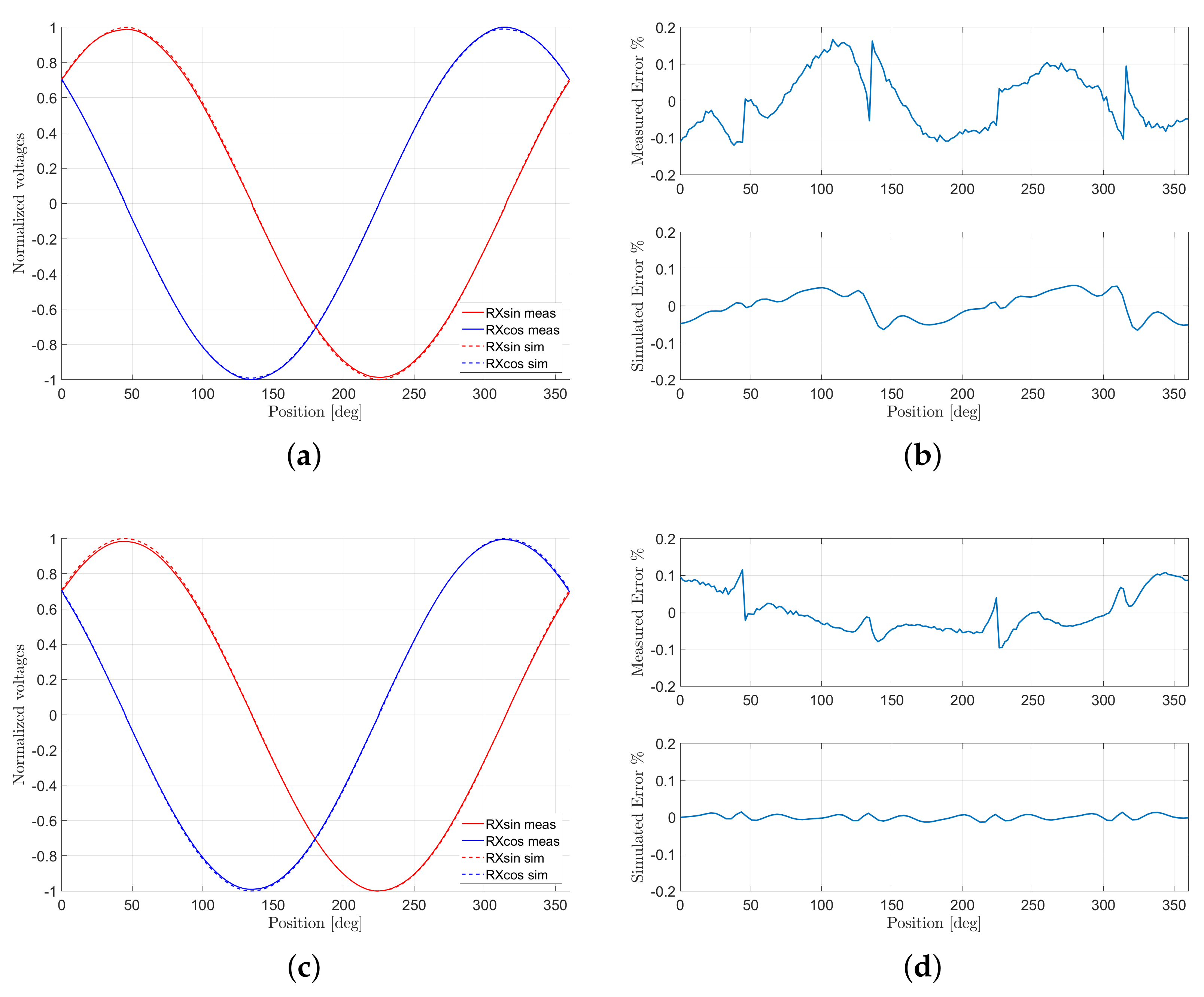 Sensors 22 04683 g005