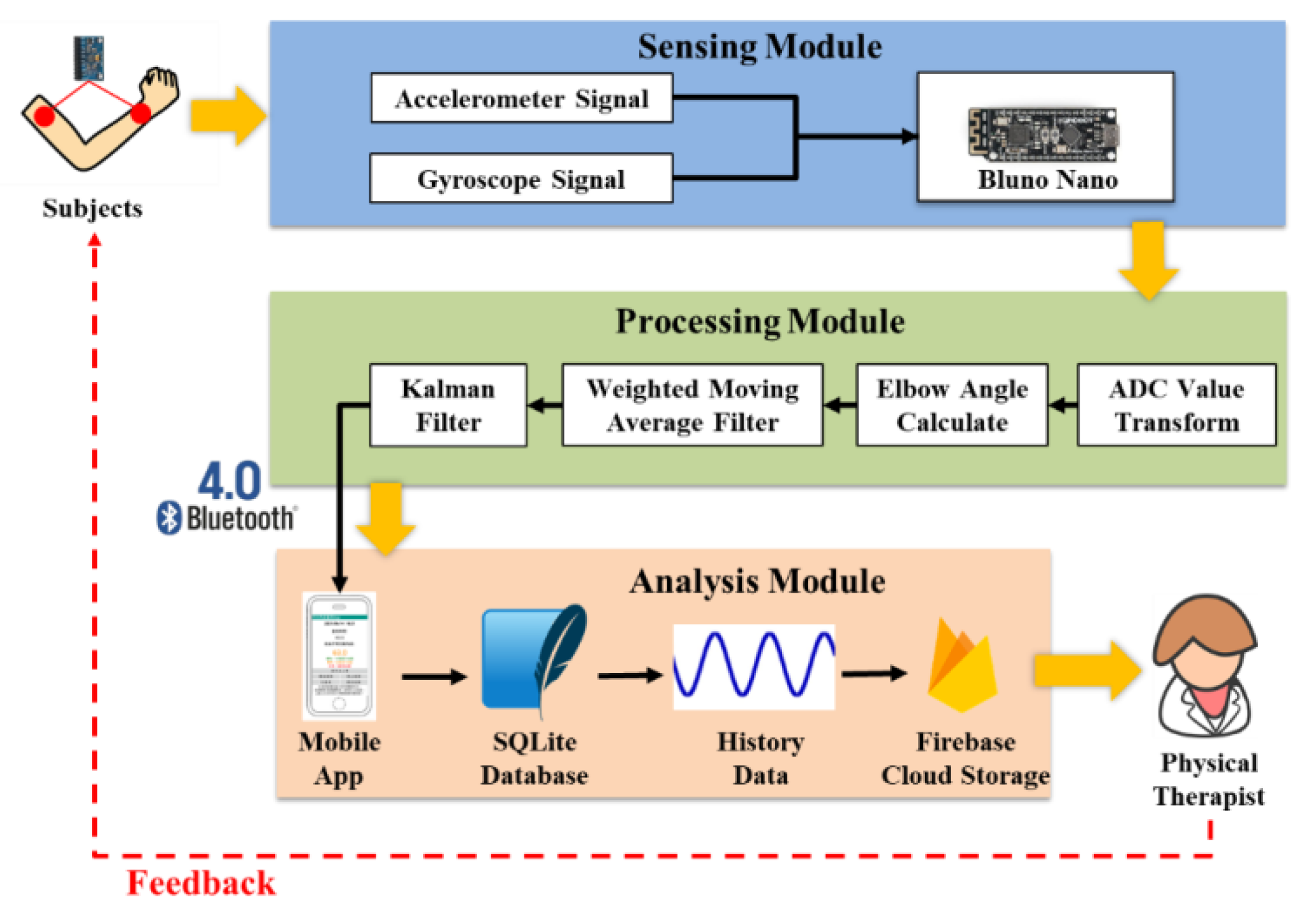 Sensors 22 04684 g001