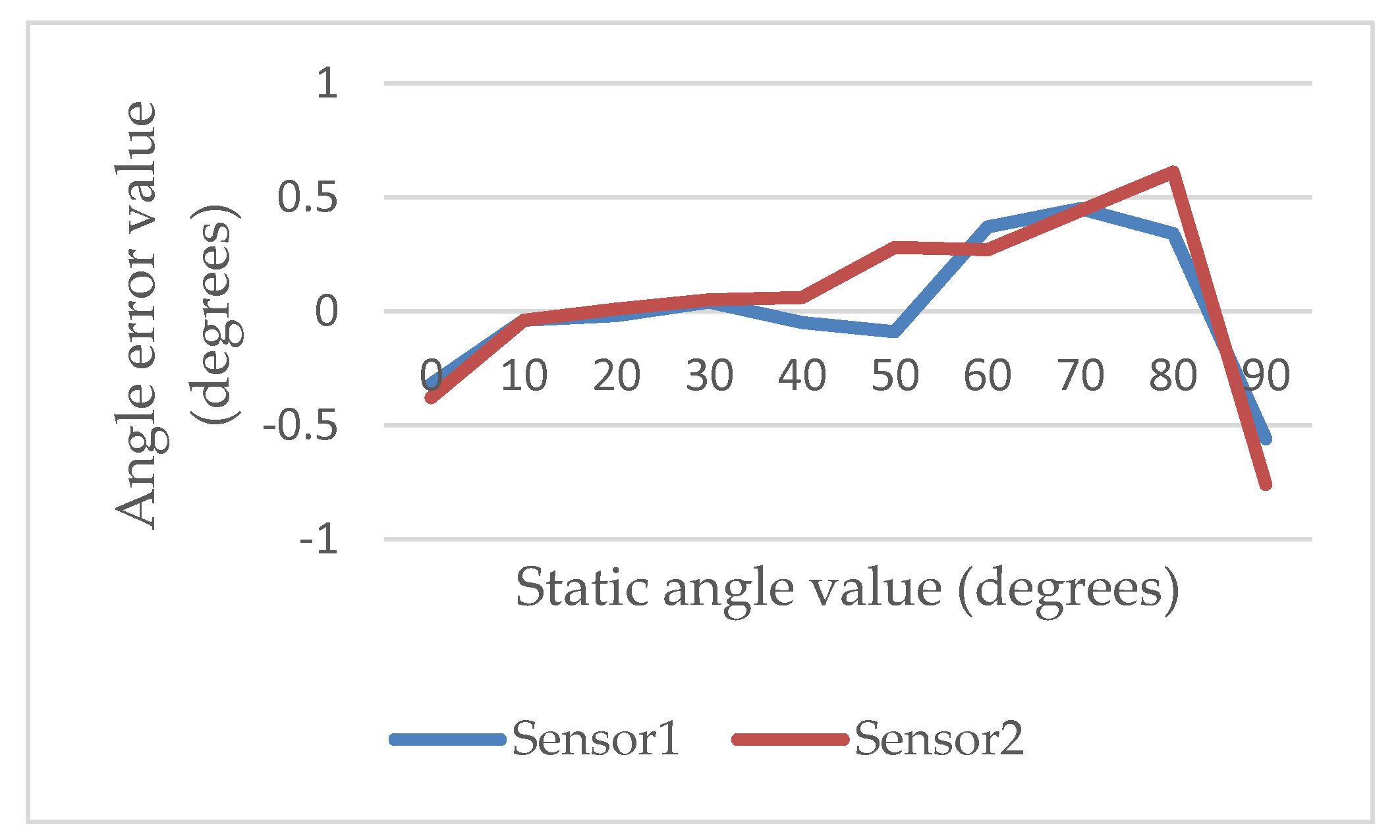 Sensors 22 04684 g004