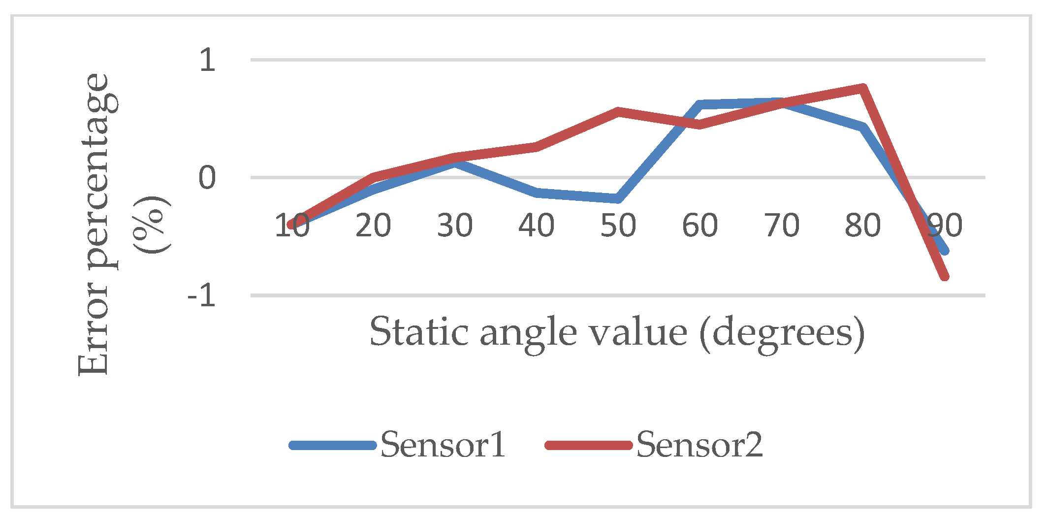 Sensors 22 04684 g005