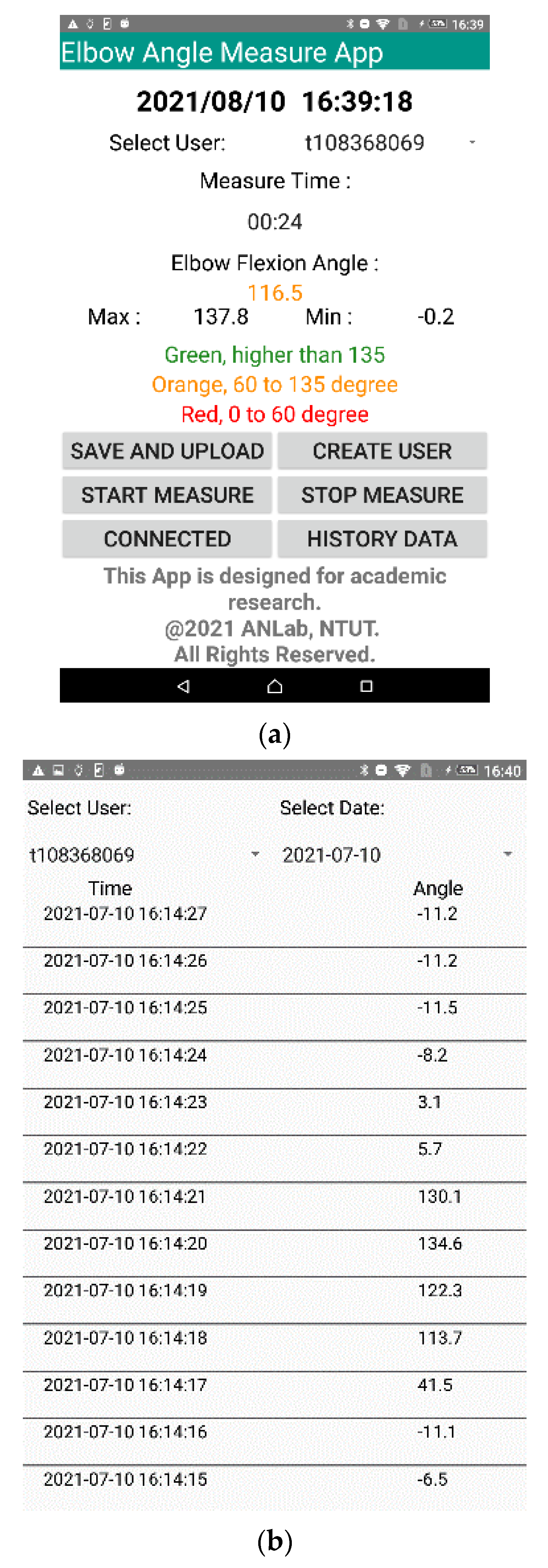Sensors 22 04684 g006a