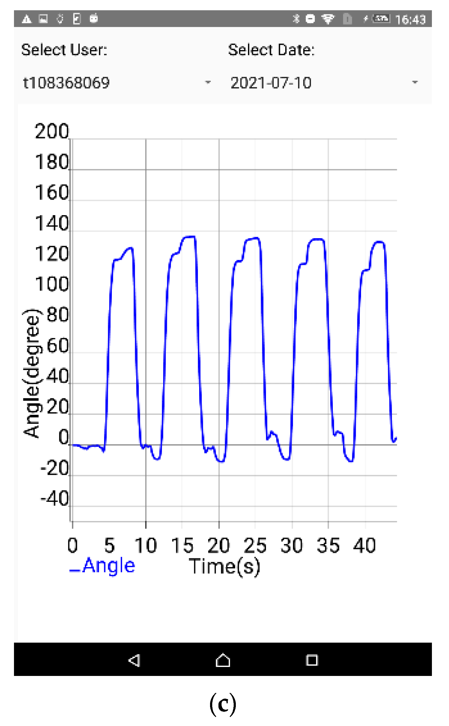 Sensors 22 04684 g006b
