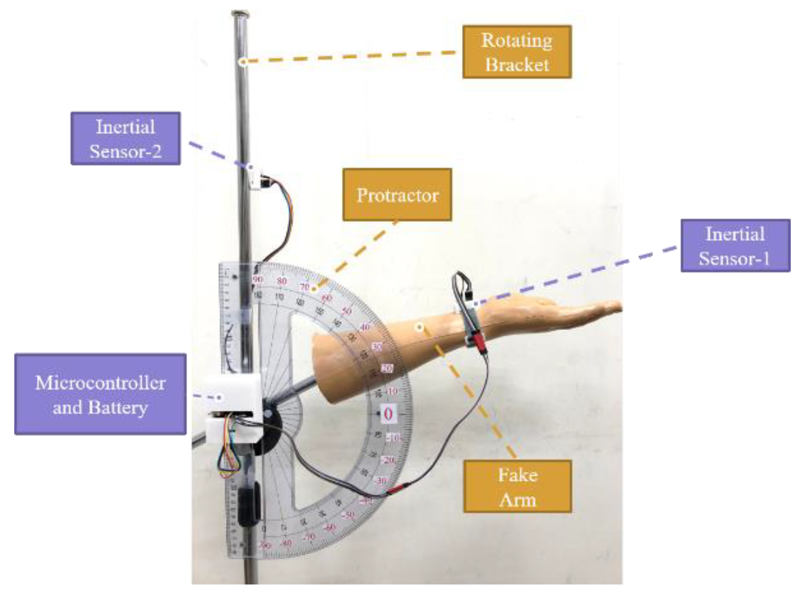 Sensors 22 04684 g008