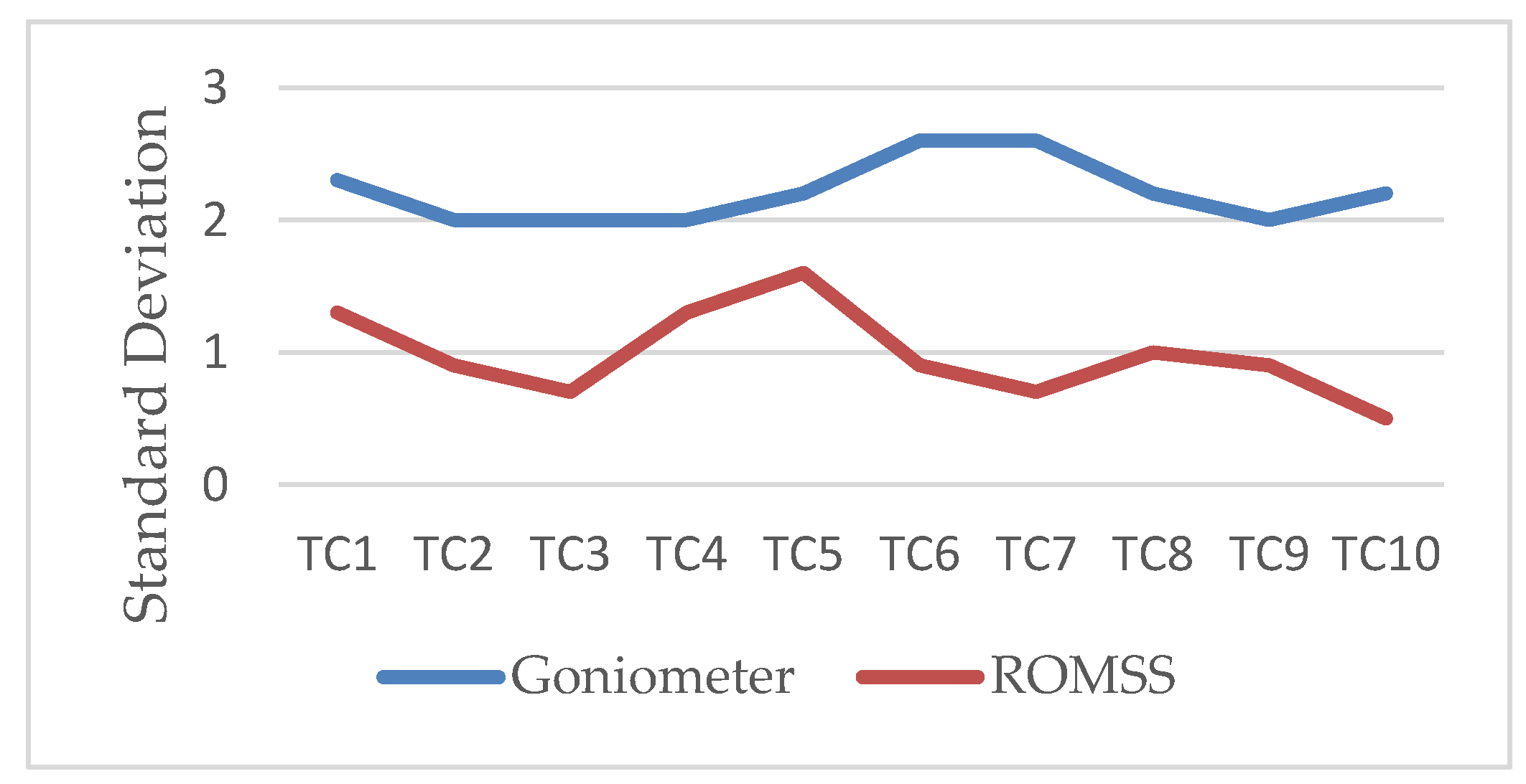 Sensors 22 04684 g009