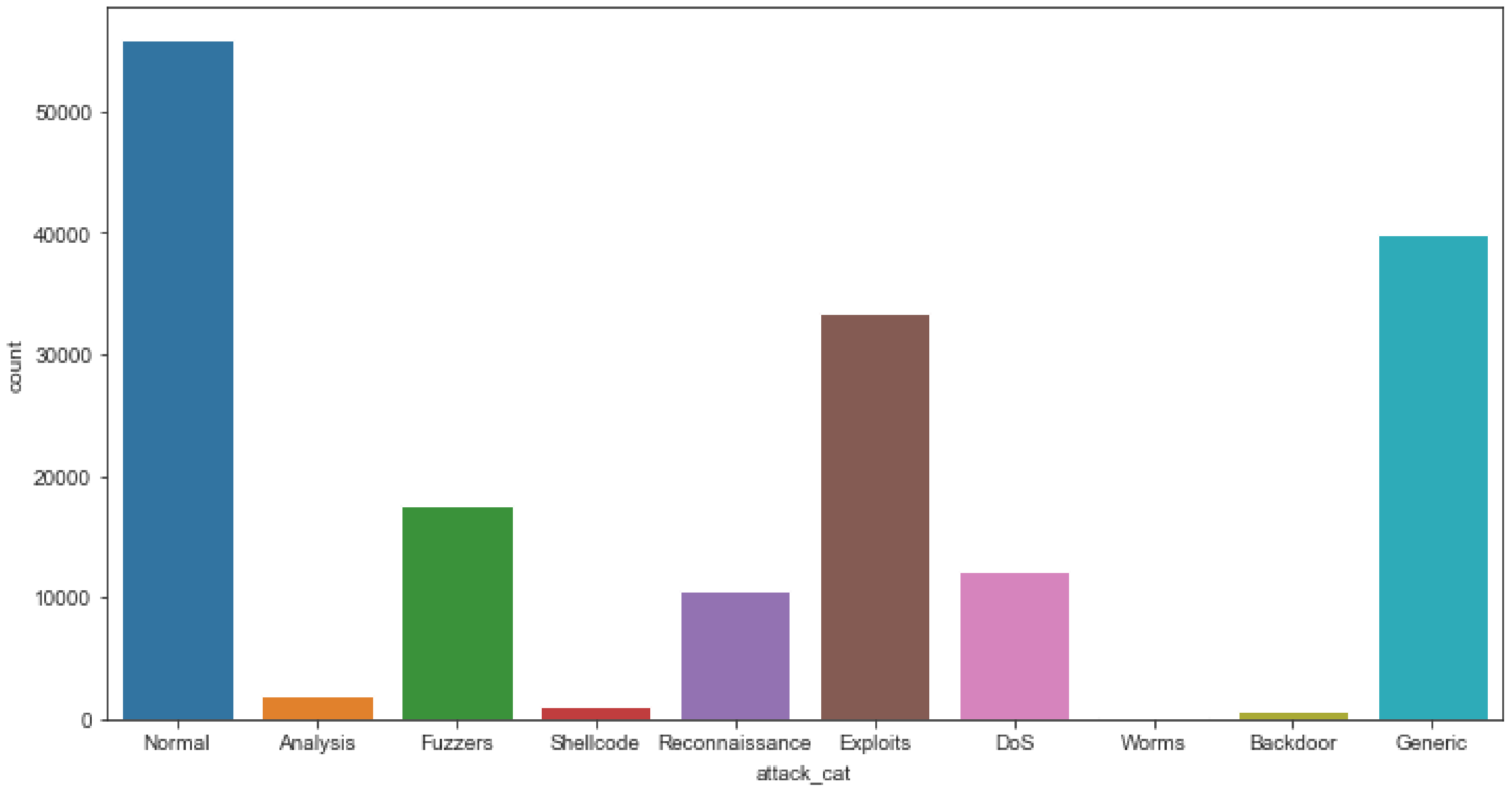 Sensors 22 04685 g003