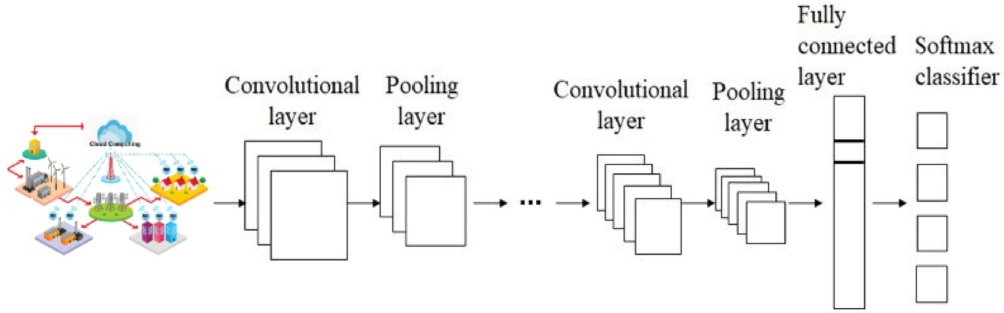 Sensors 22 04685 g004