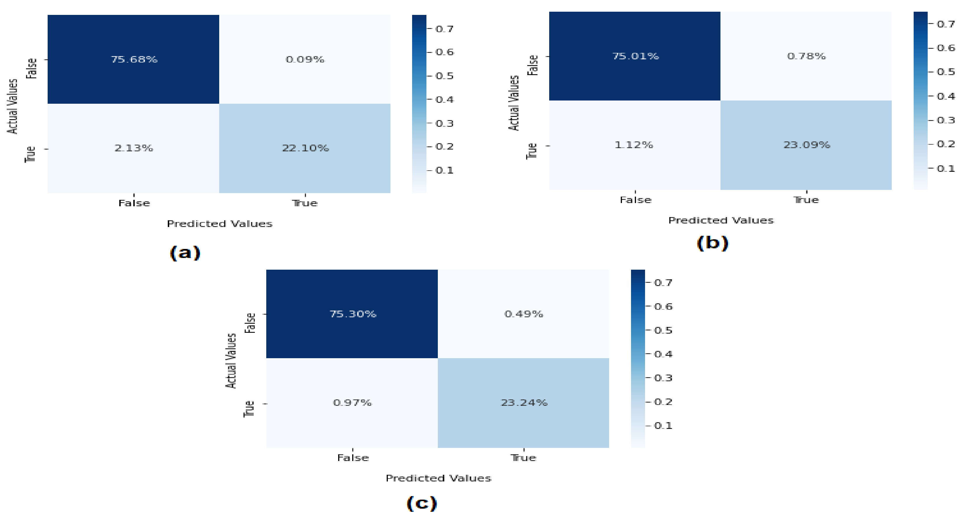Sensors 22 04685 g006