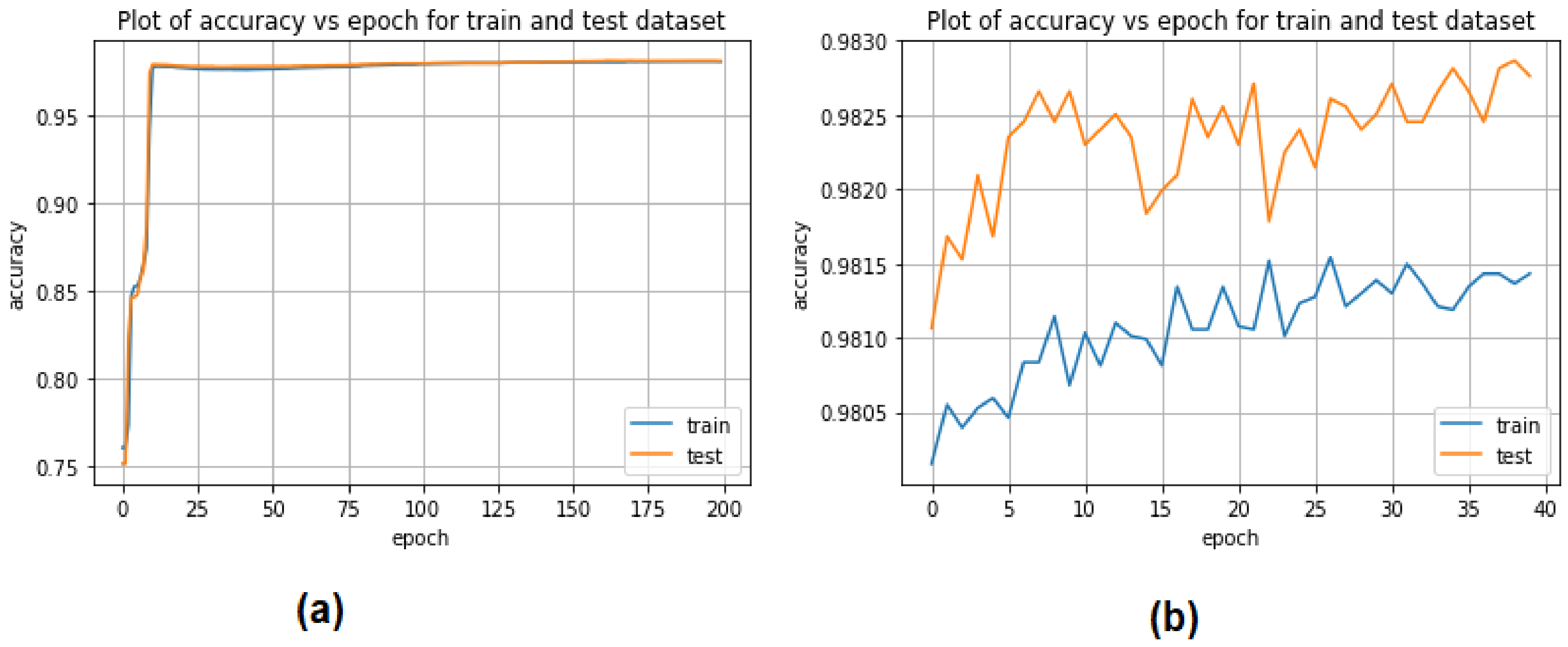 Sensors 22 04685 g007