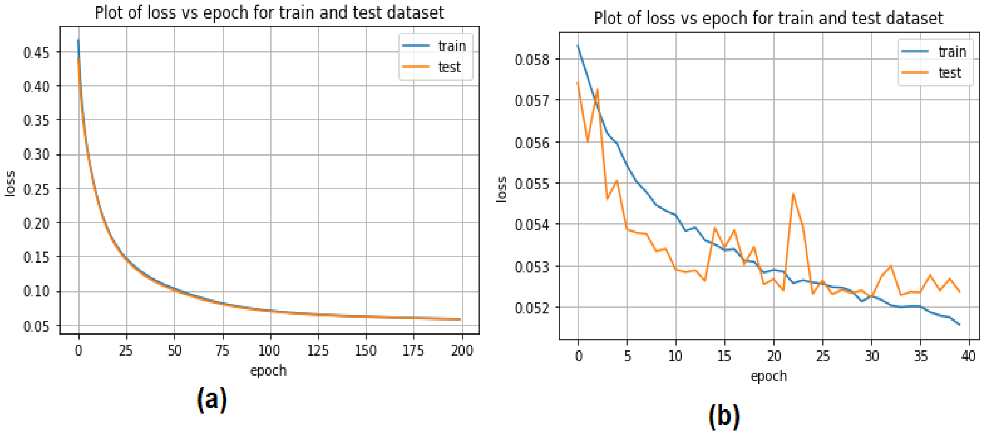 Sensors 22 04685 g008
