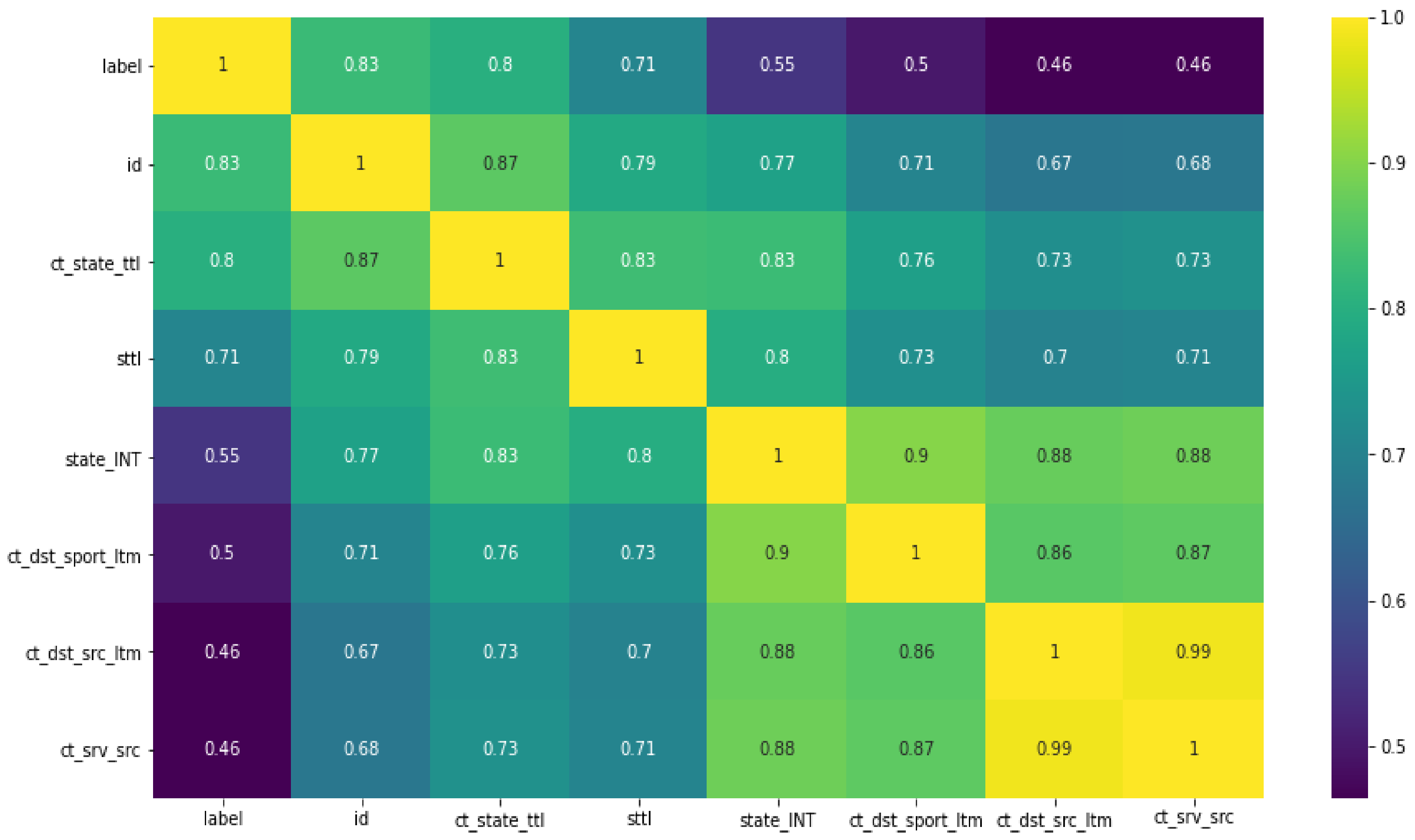 Sensors 22 04685 g011