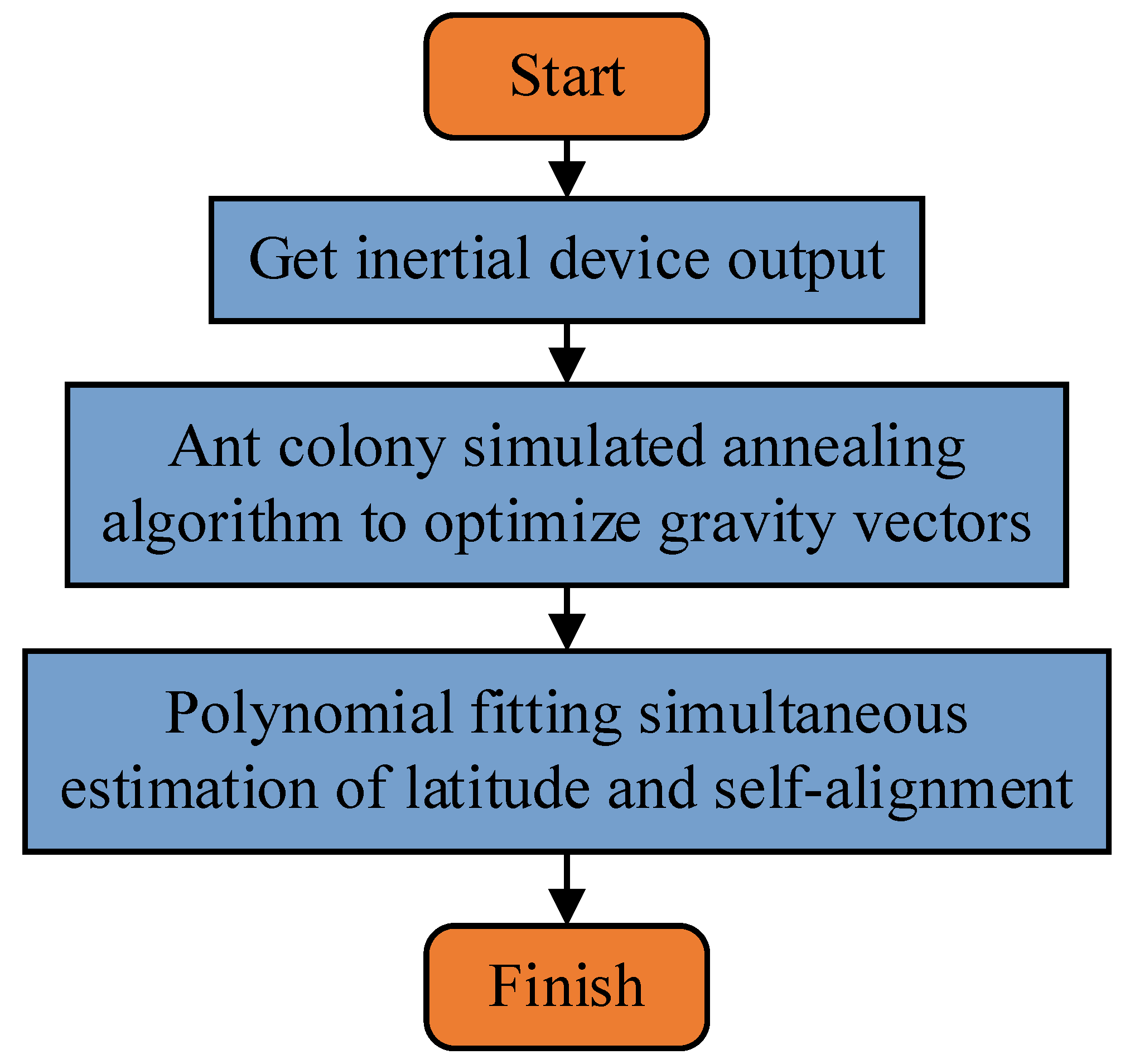 Sensors 22 04686 g001