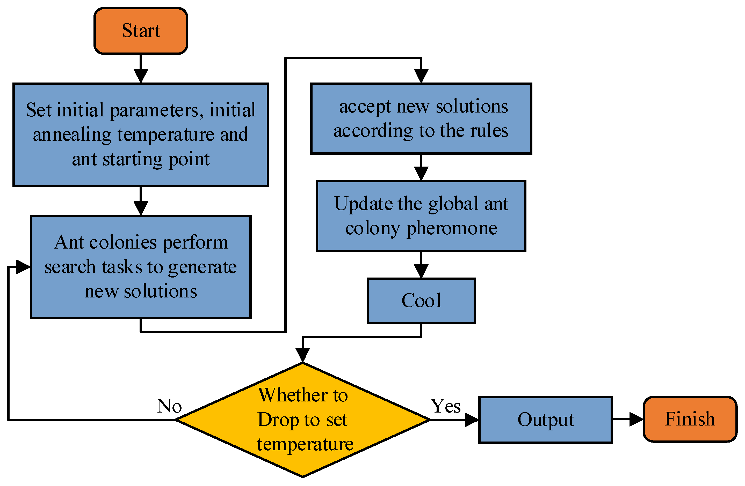 Sensors 22 04686 g002