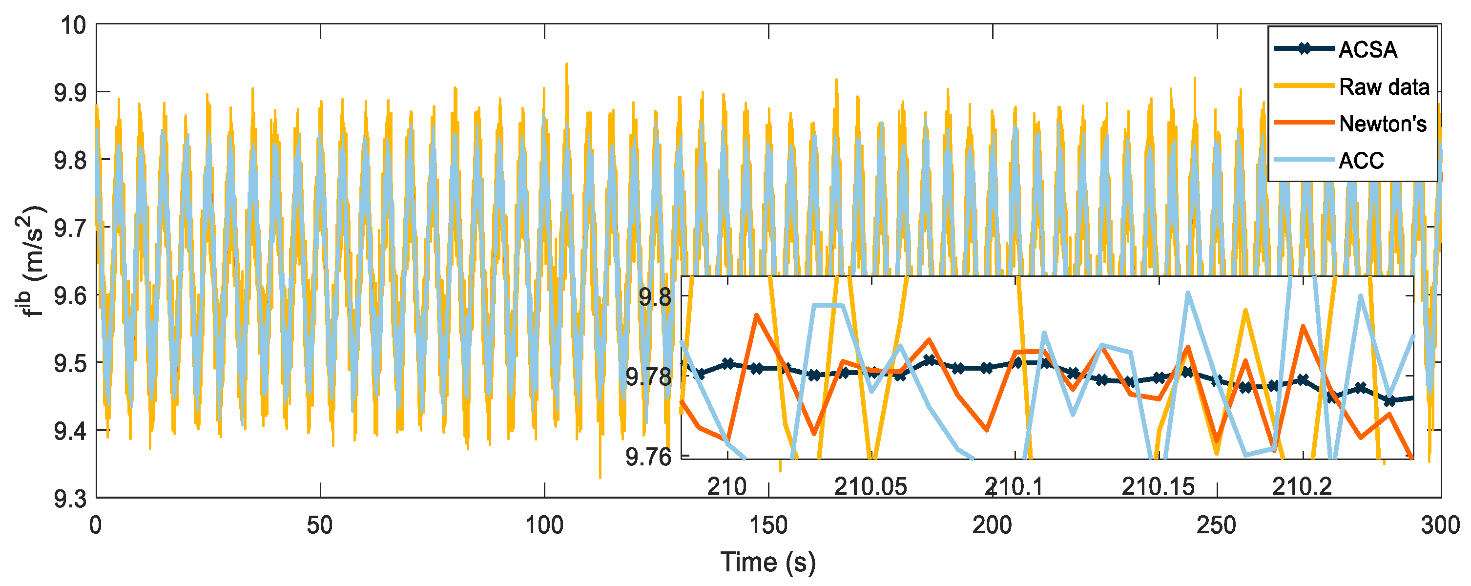 Sensors 22 04686 g003