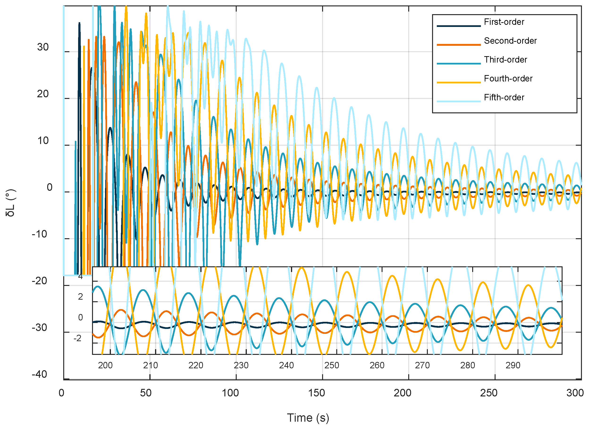 Sensors 22 04686 g005