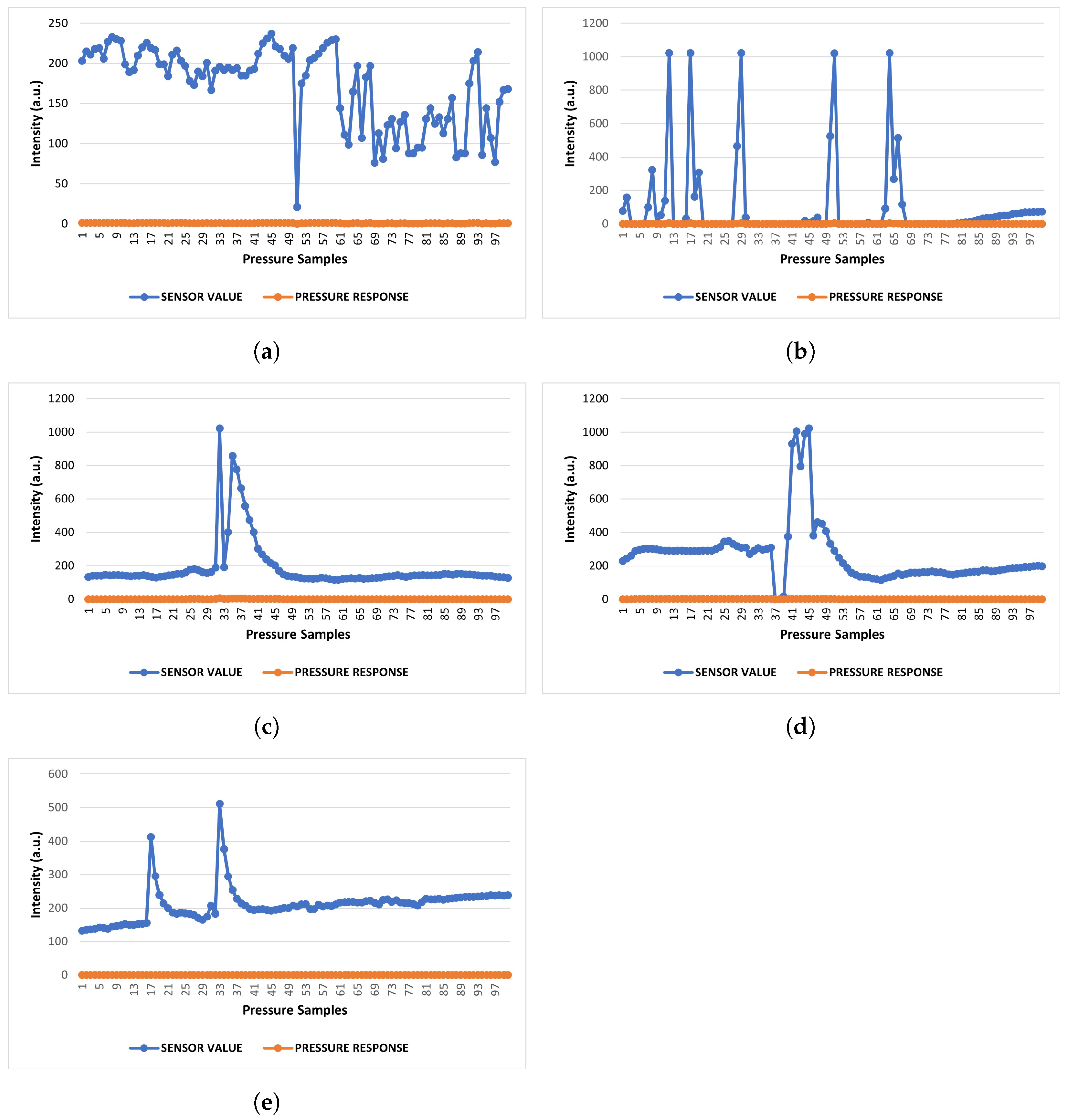 Sensors 22 04688 g003
