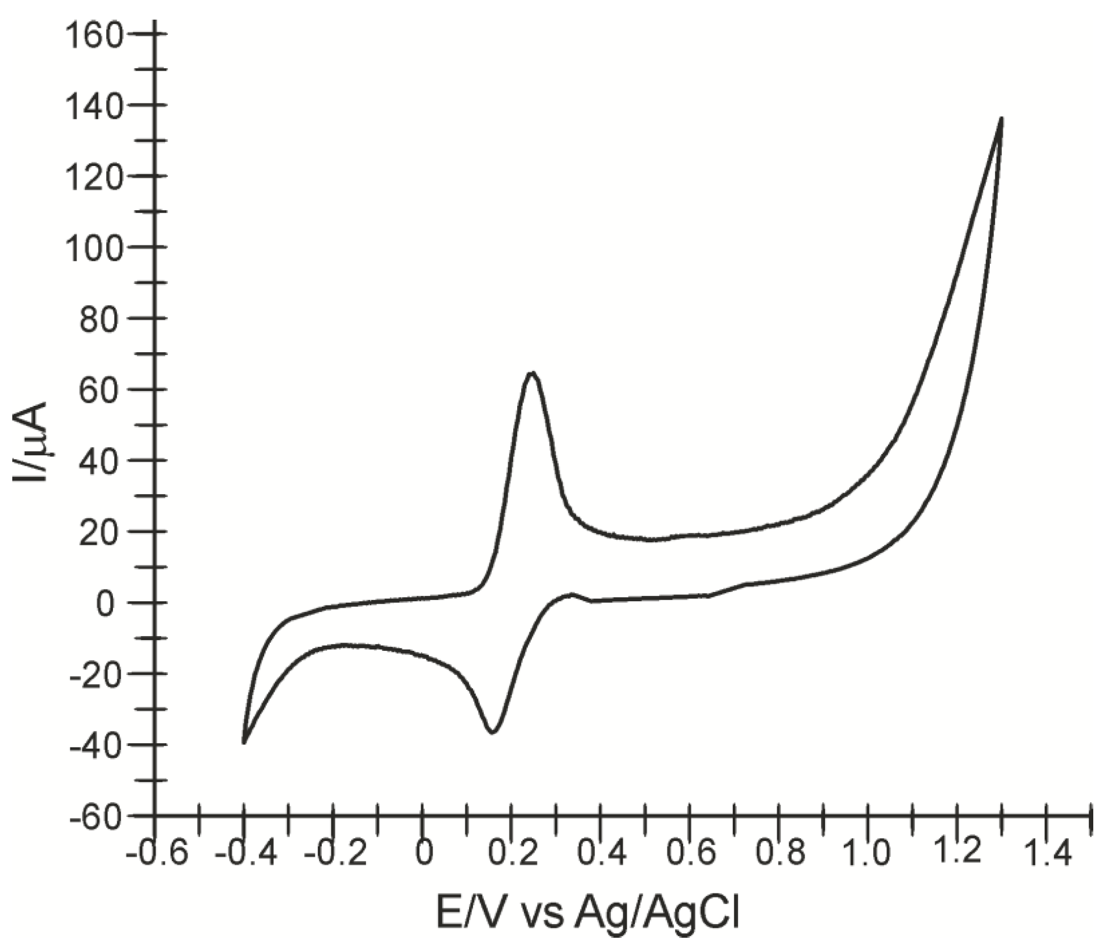 Sensors 22 04689 g002