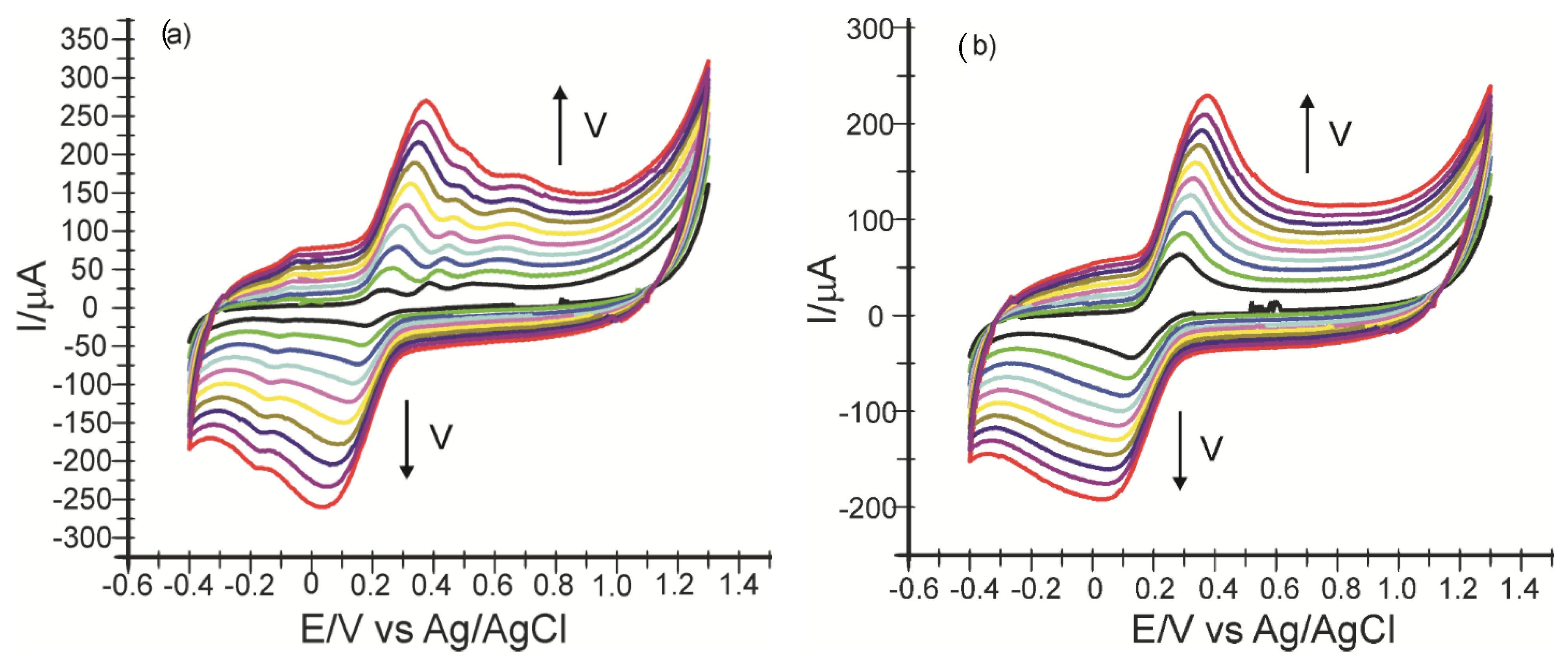Sensors 22 04689 g003