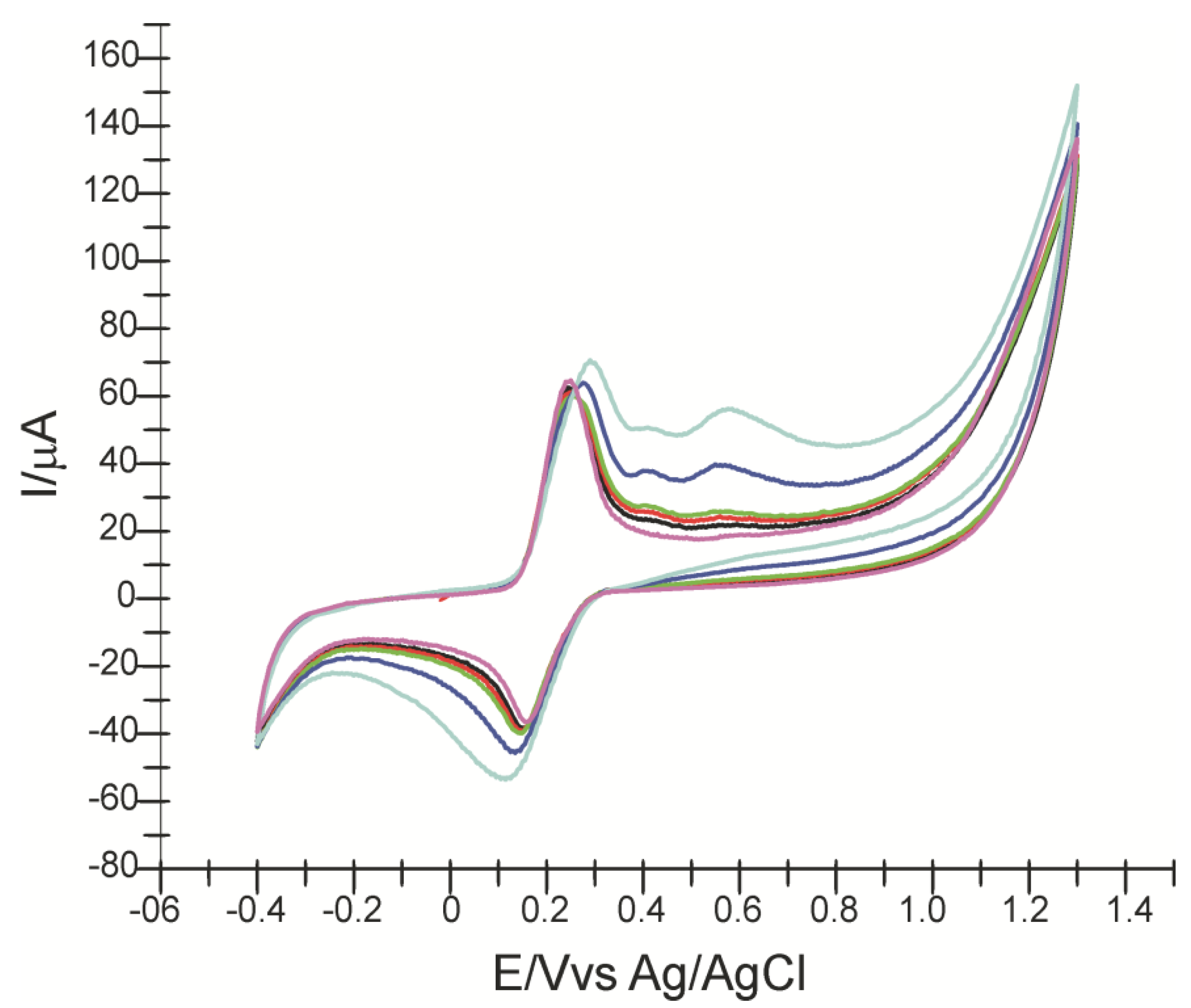 Sensors 22 04689 g005