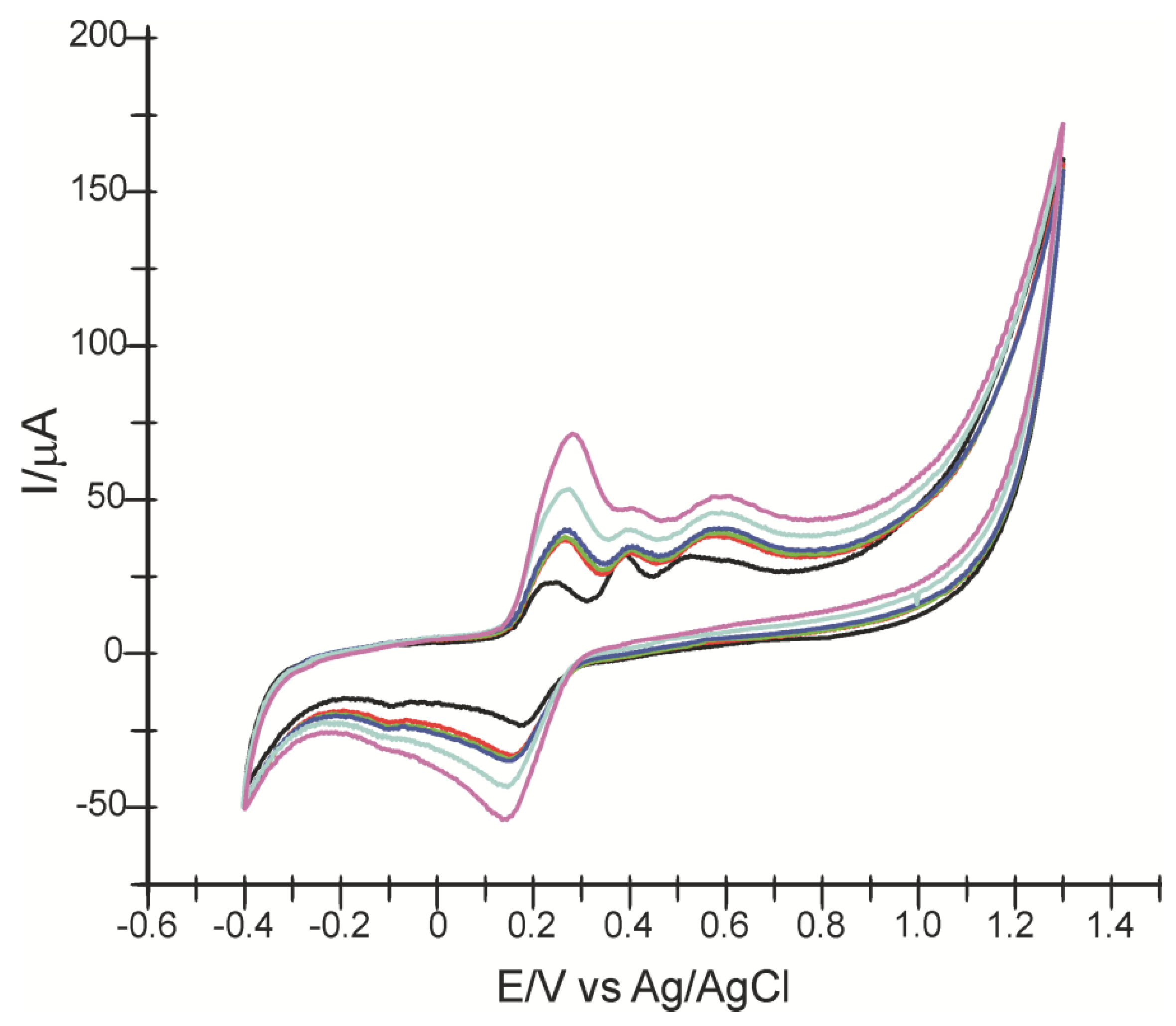 Sensors 22 04689 g006