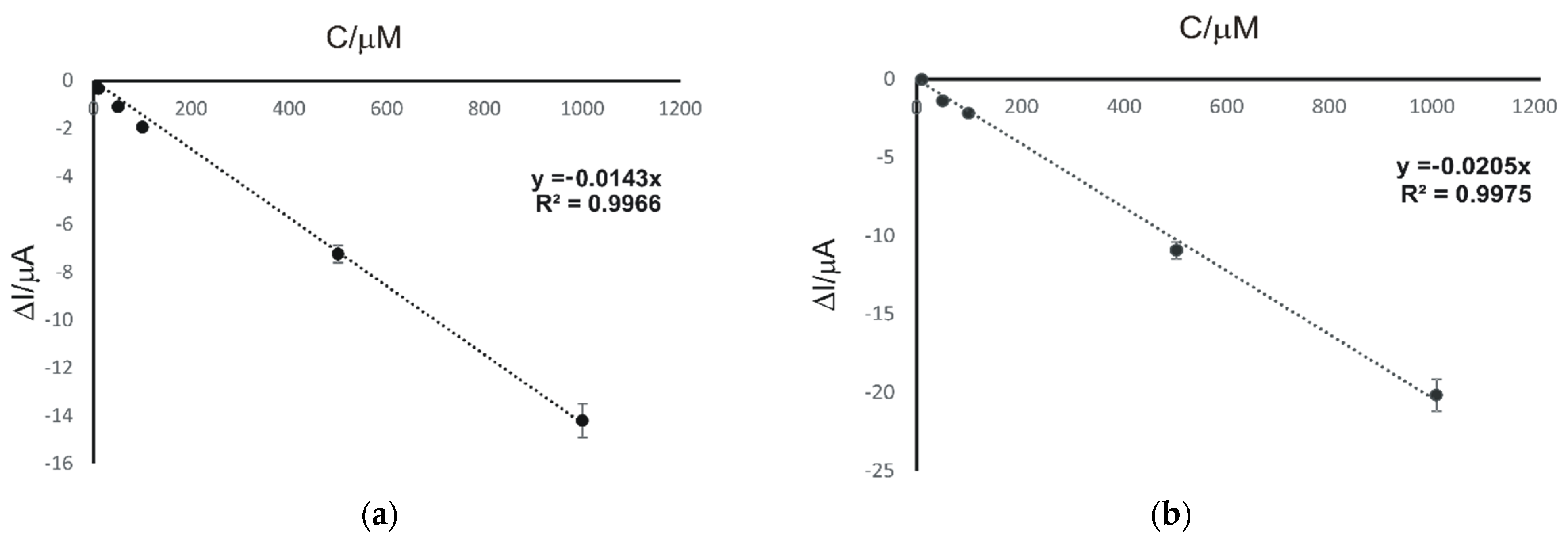 Sensors 22 04689 g007
