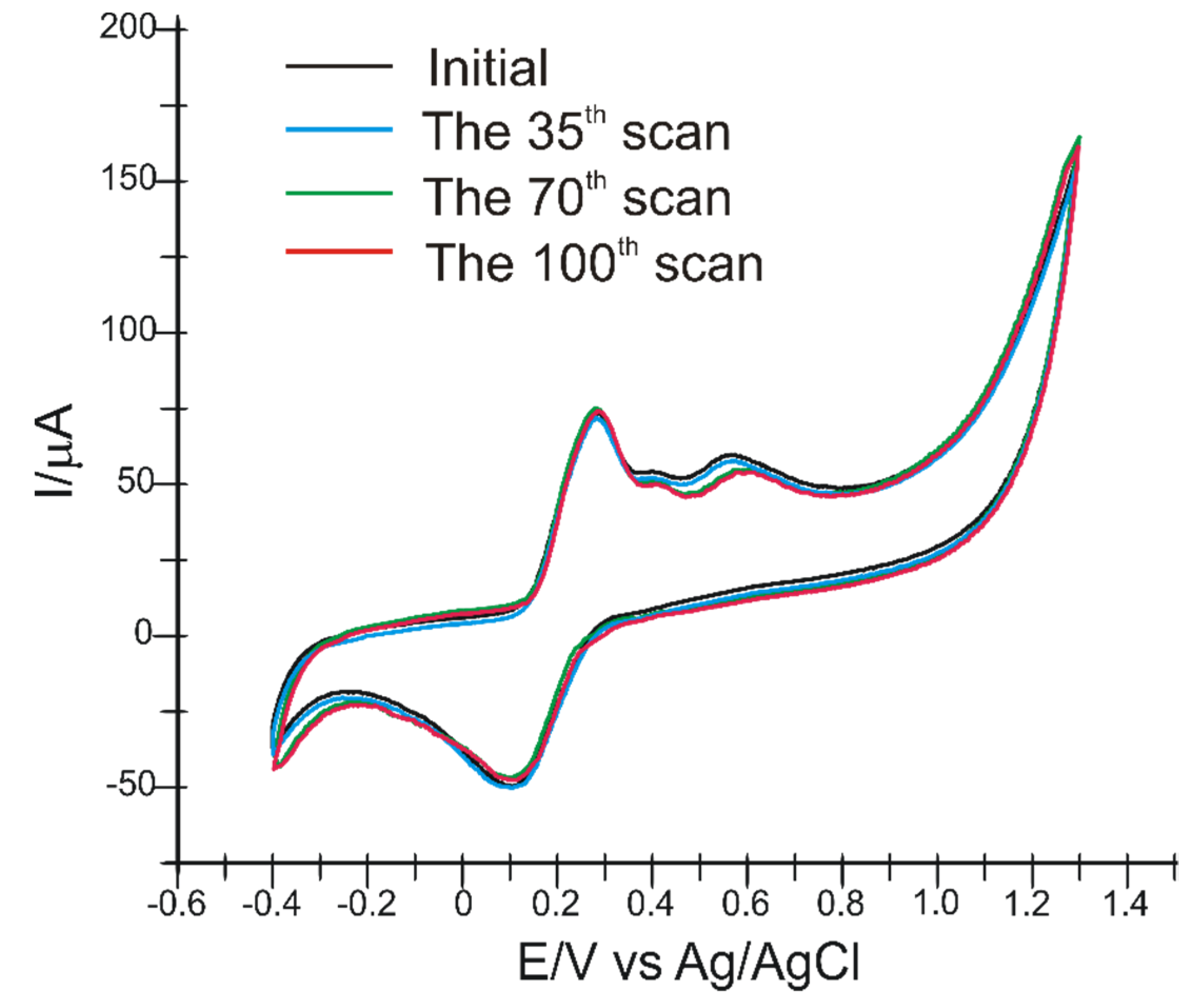 Sensors 22 04689 g008