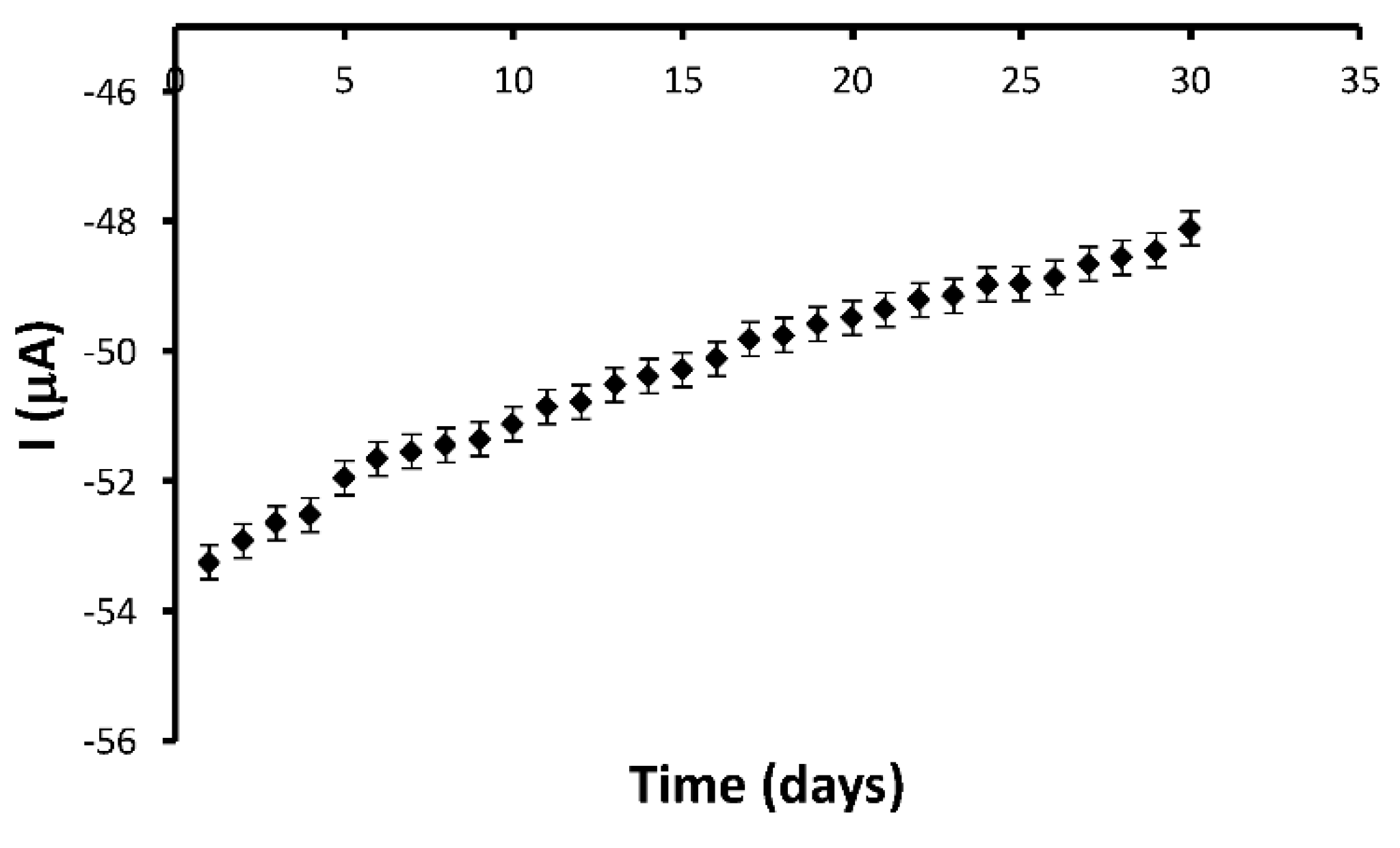 Sensors 22 04689 g009