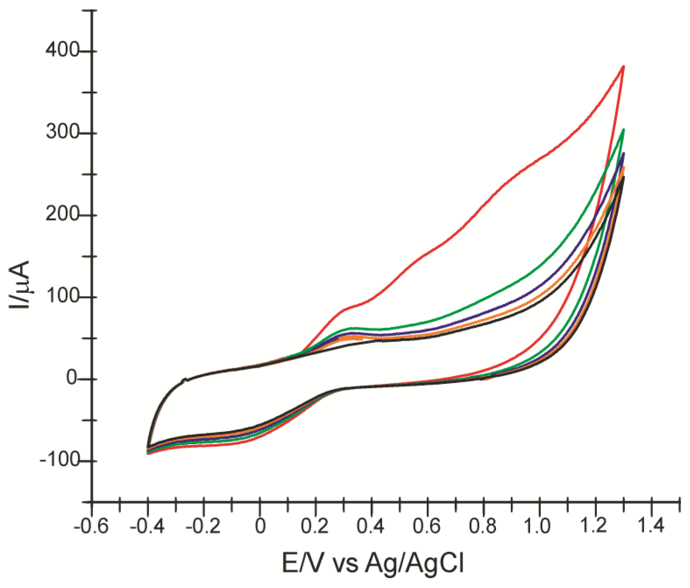 Sensors 22 04689 g010