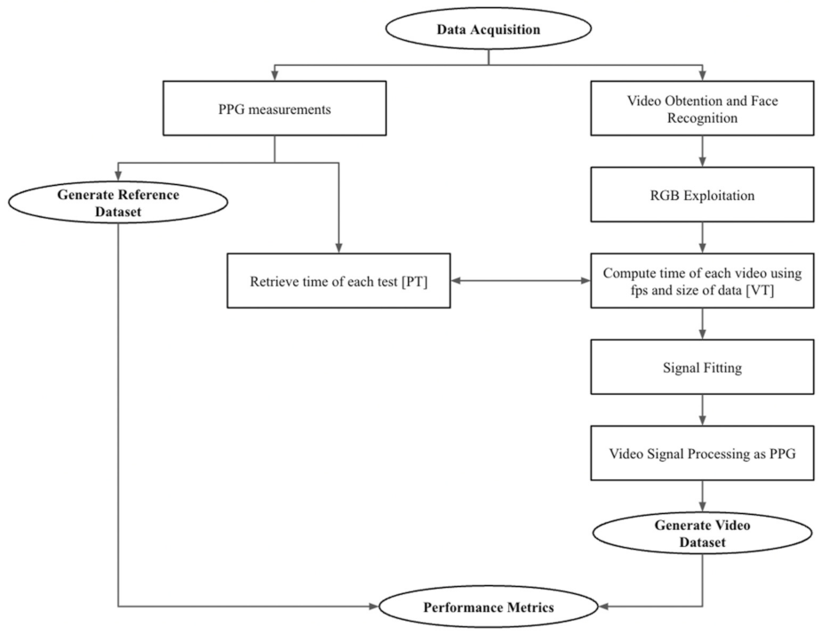 Sensors 22 04690 g001