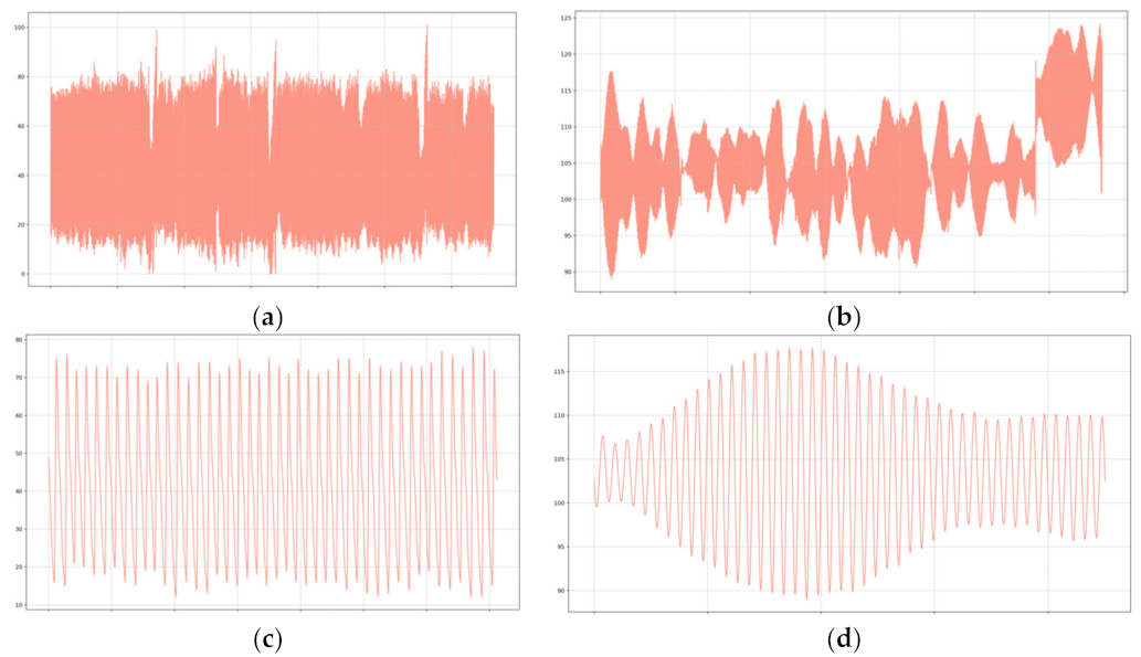 Sensors 22 04690 g003