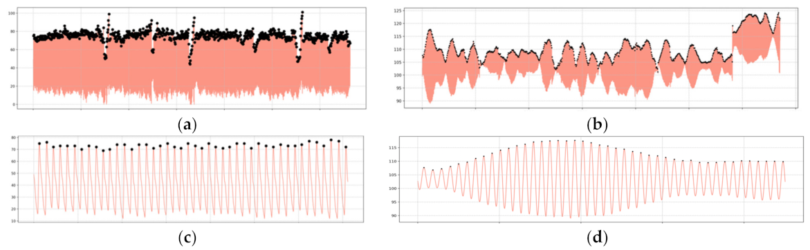 Sensors 22 04690 g004