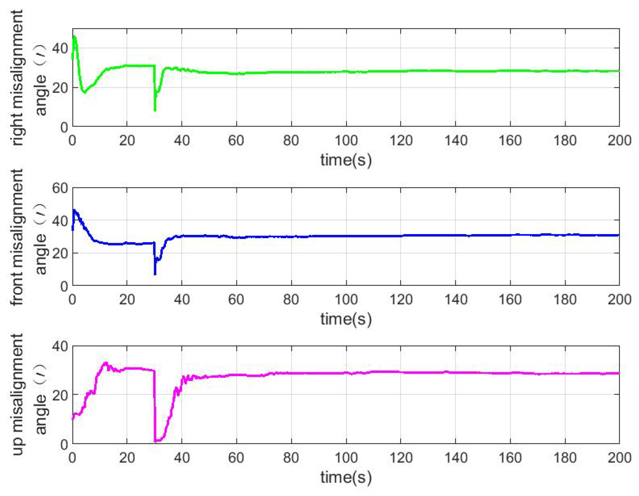 Sensors 22 04691 g006 Sensors 22 04691 g006