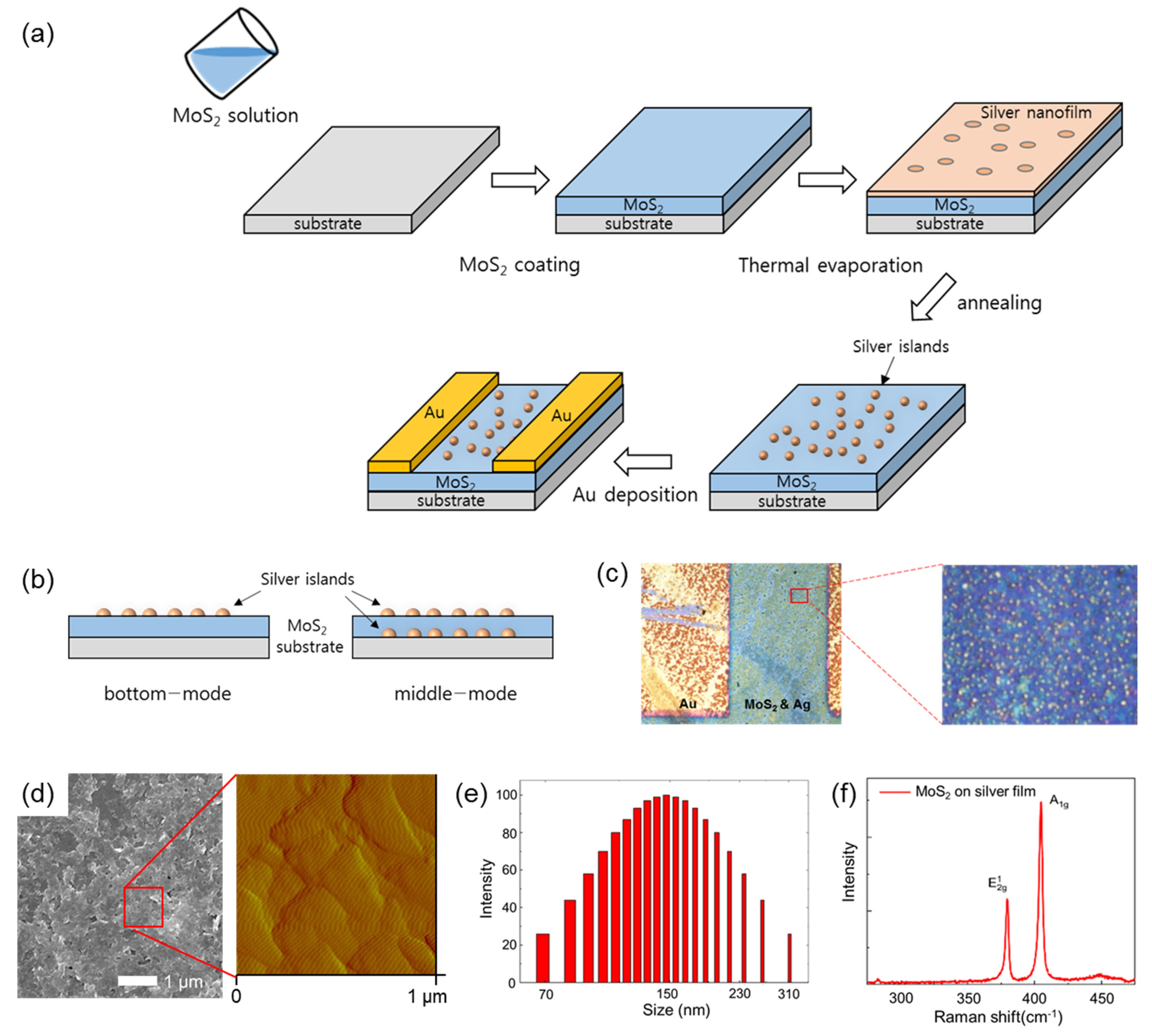 Sensors 22 04695 g001
