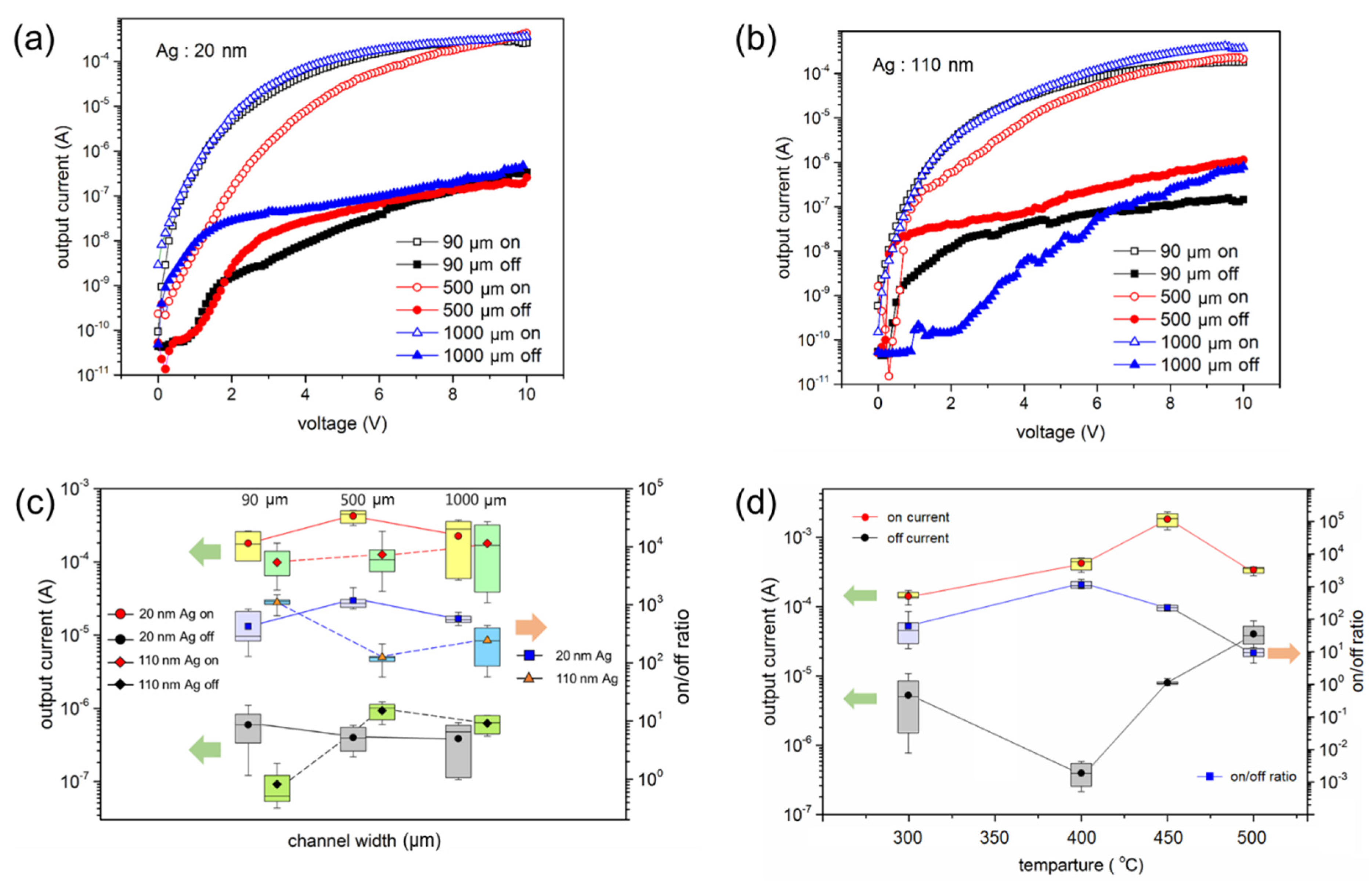 Sensors 22 04695 g003