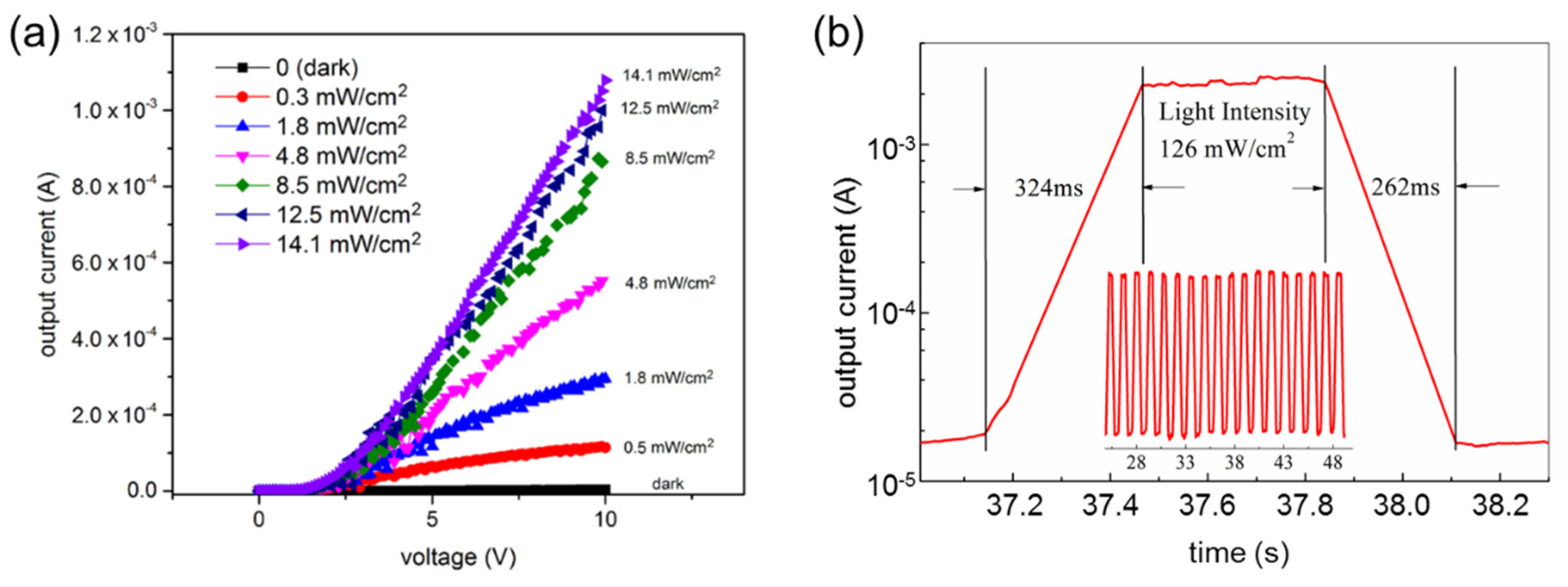 Sensors 22 04695 g004