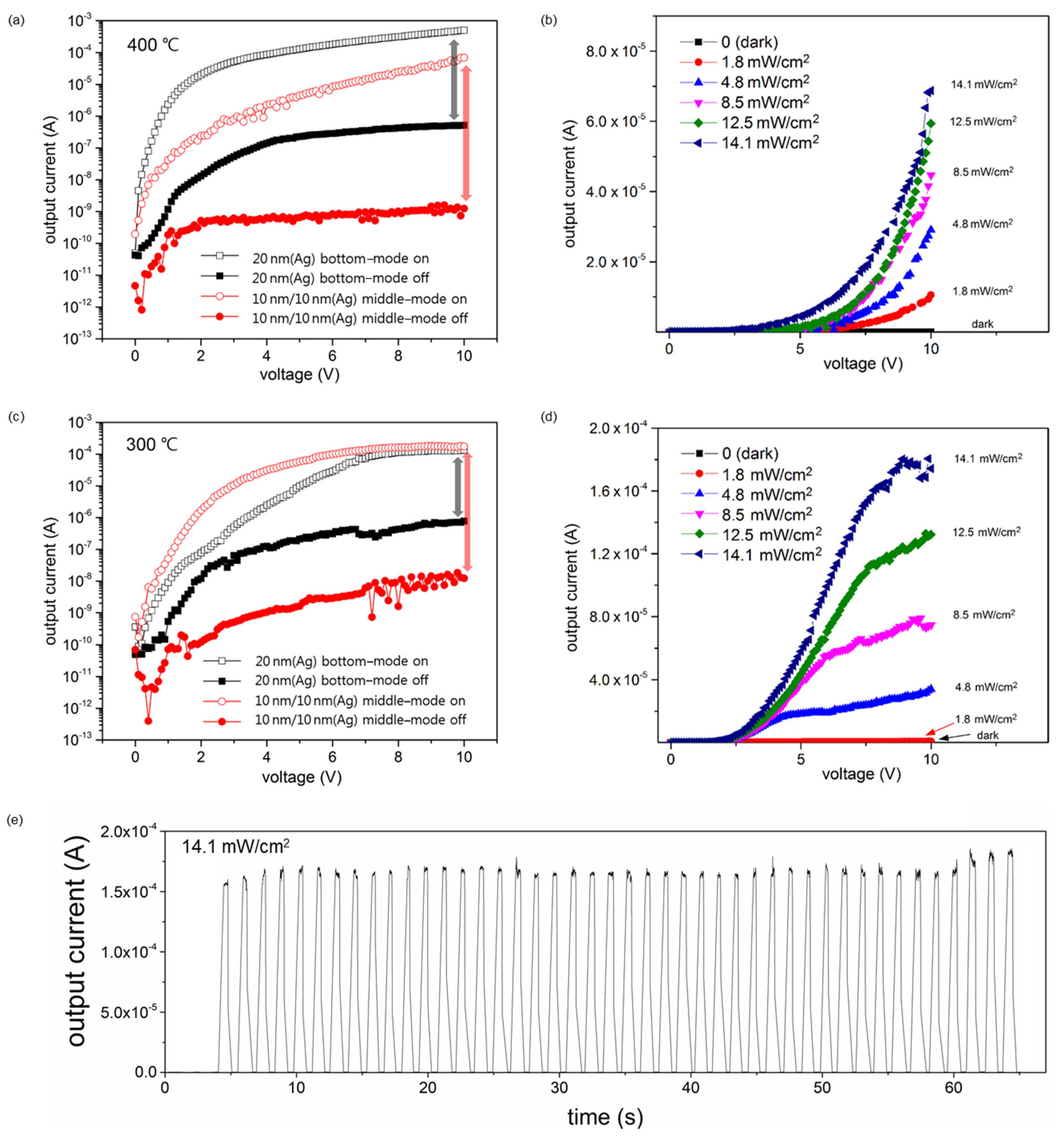 Sensors 22 04695 g005