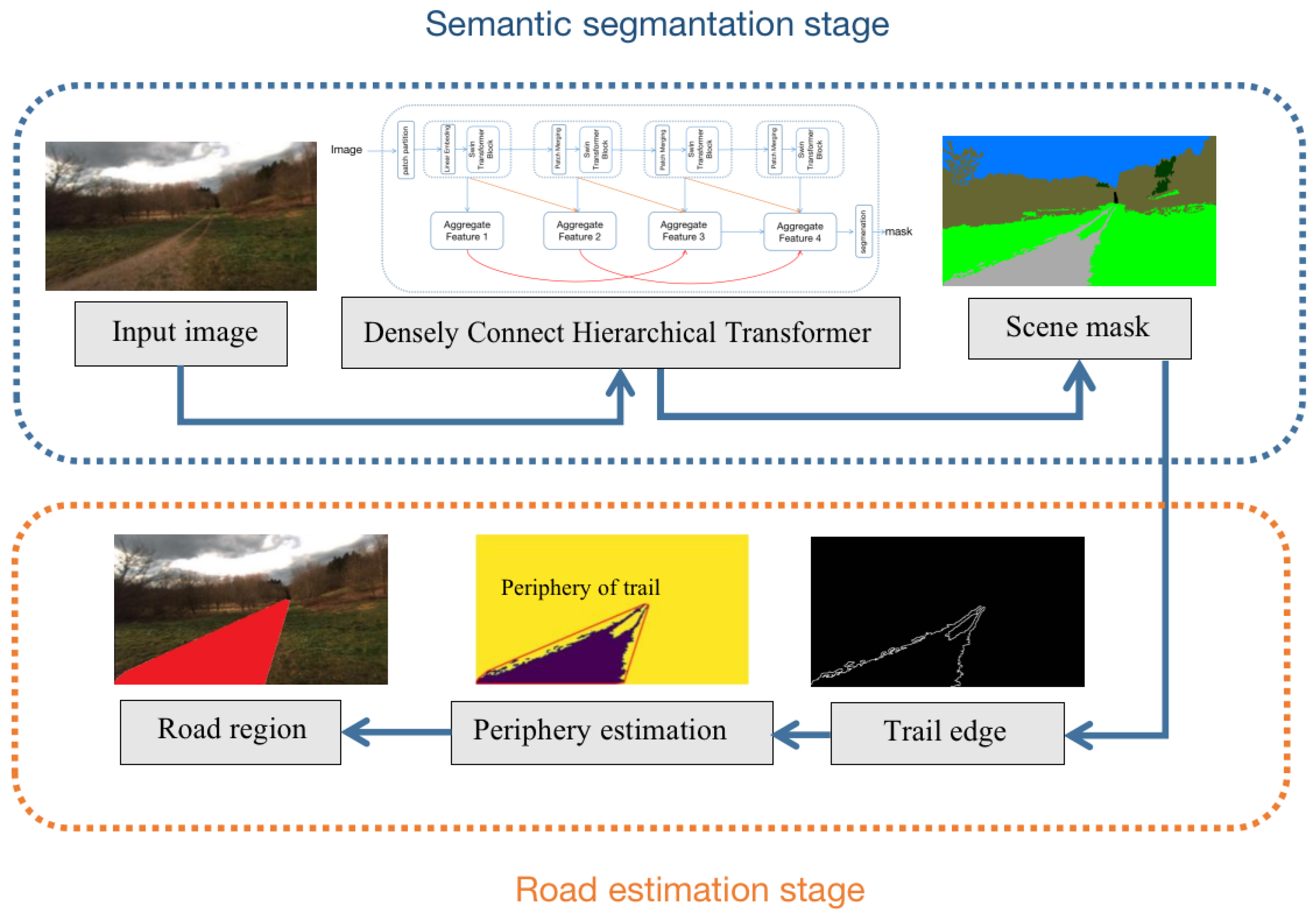 Sensors 22 04696 g002