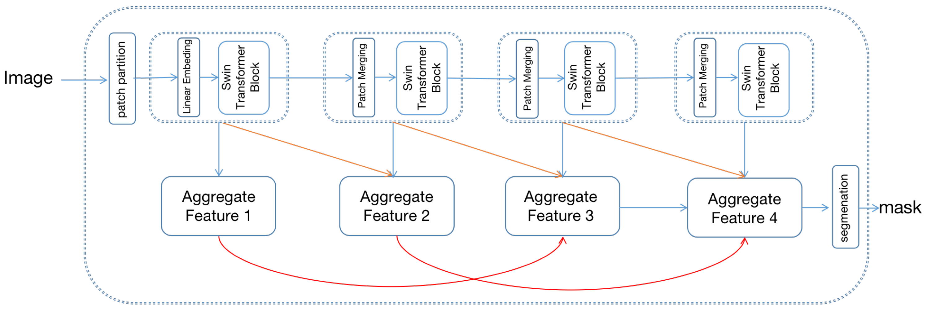 Sensors 22 04696 g003