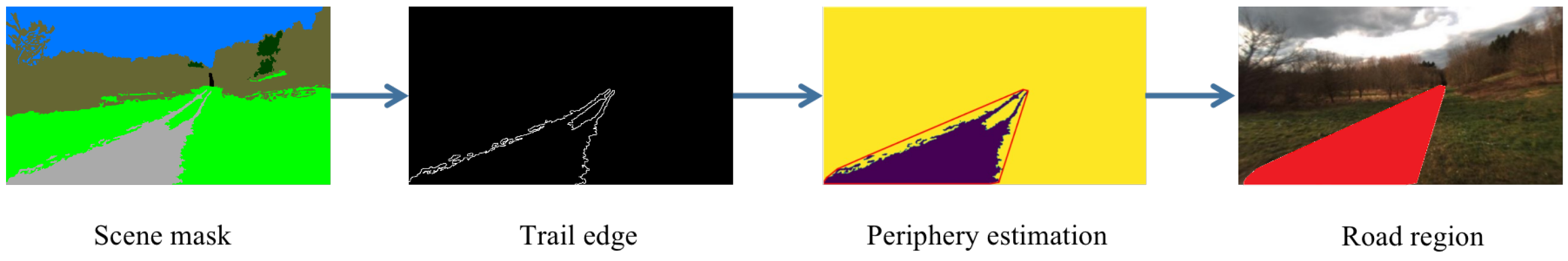Sensors 22 04696 g004